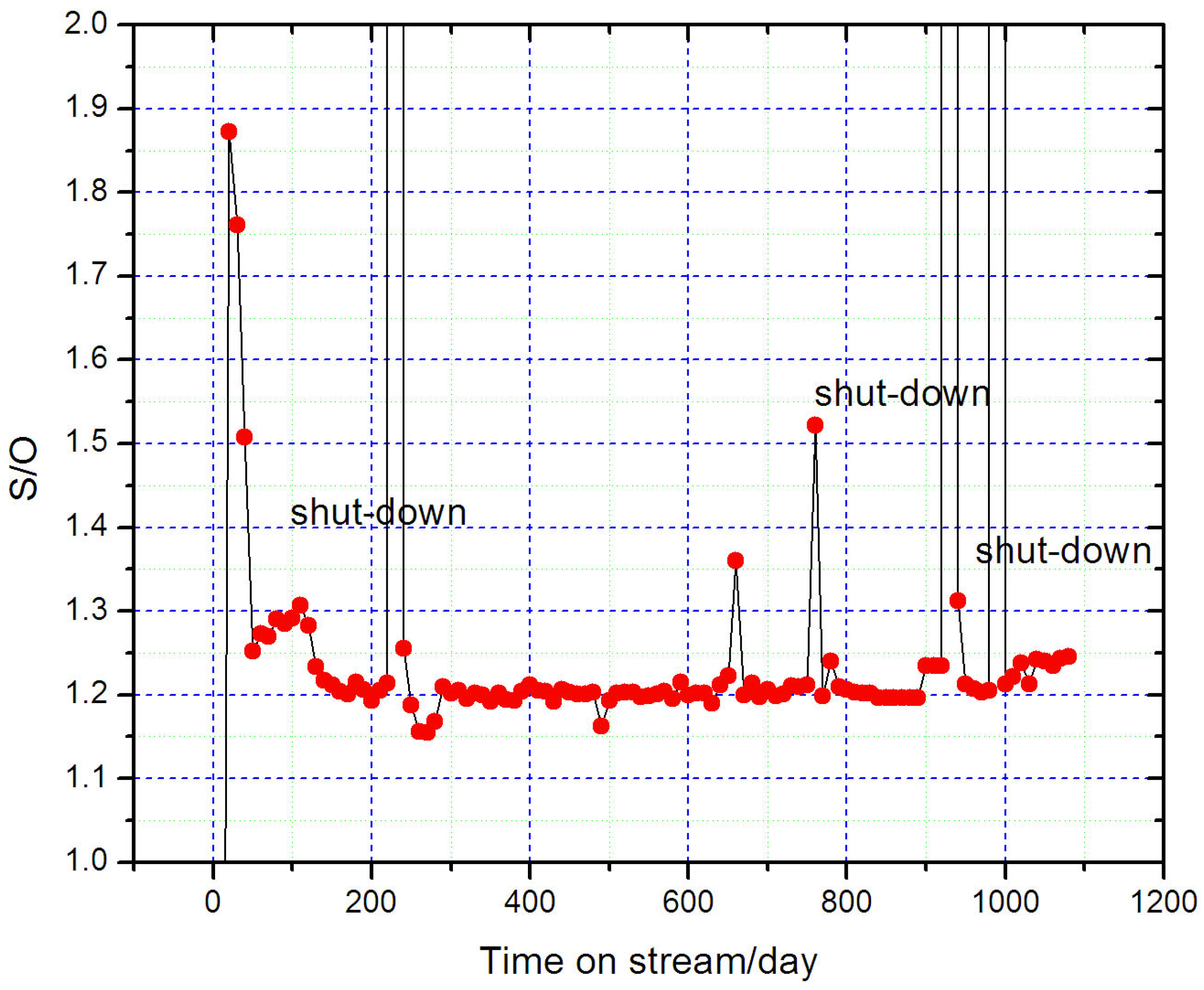 Catalysts 15 00308 g003