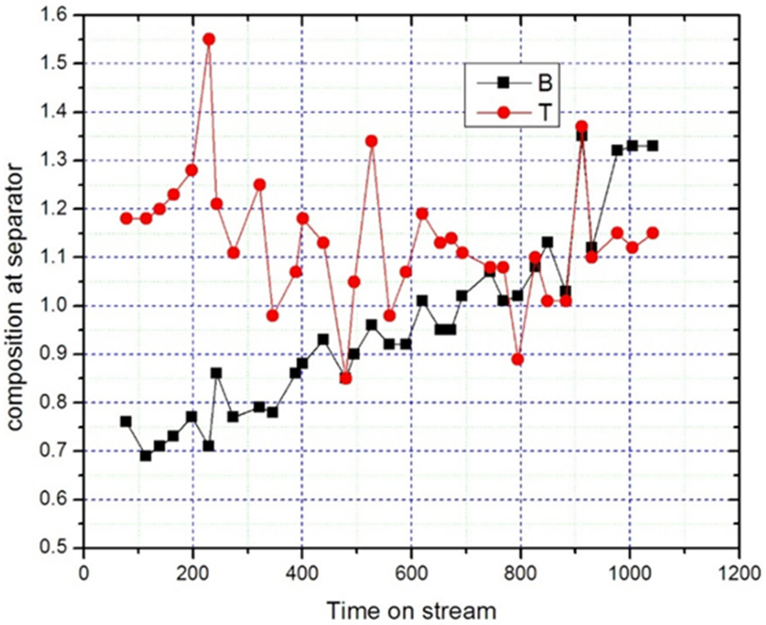 Catalysts 15 00308 g007