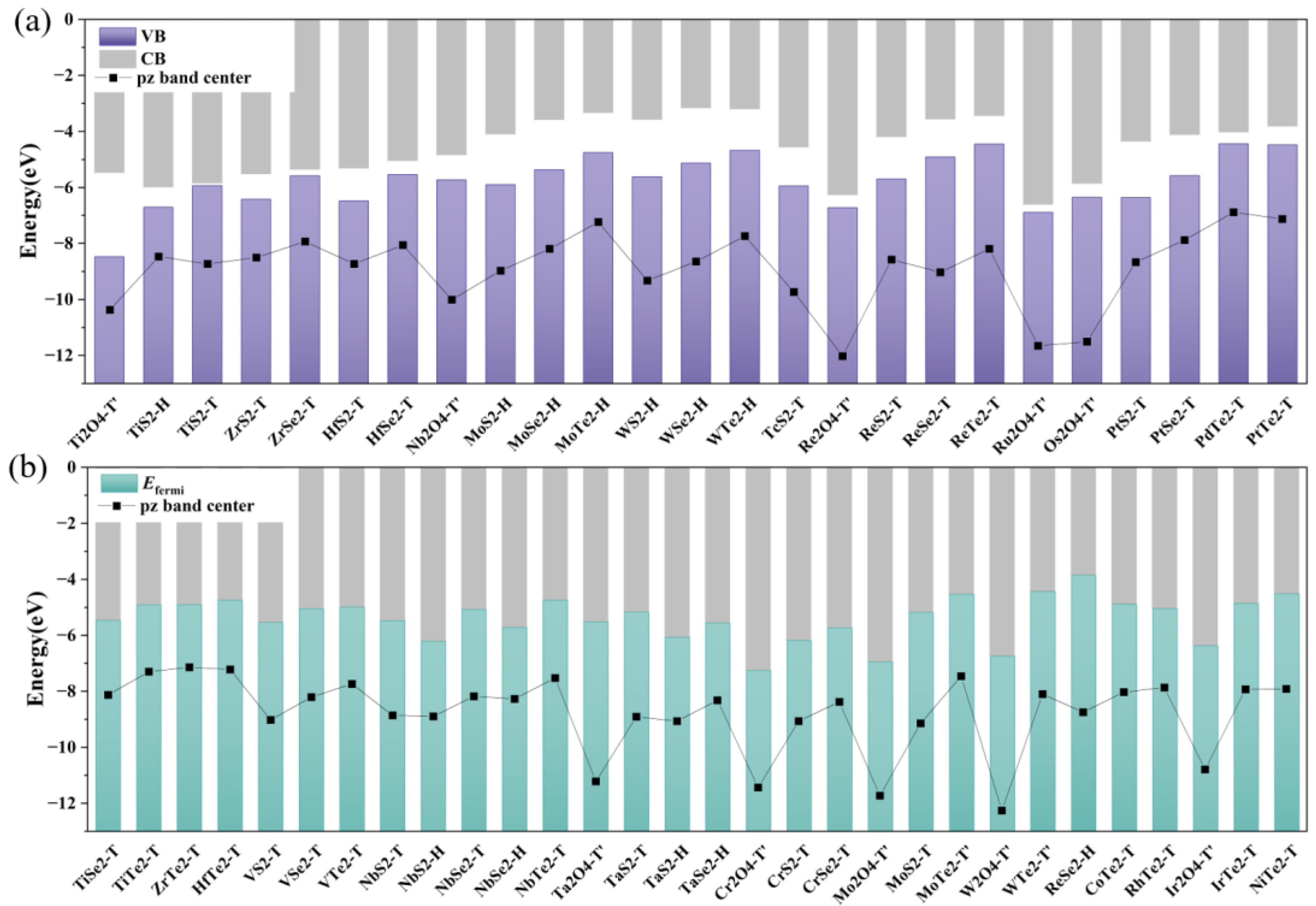 Catalysts 15 00309 g003