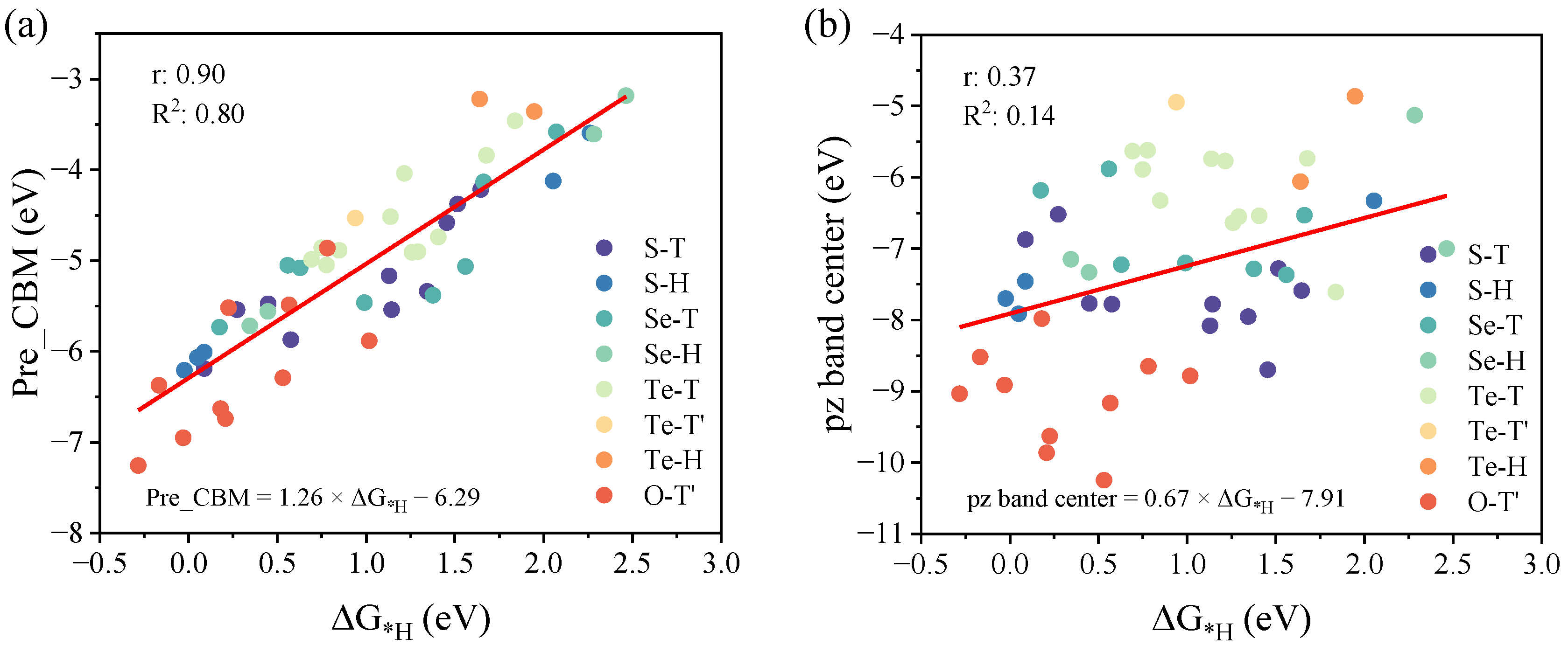 Catalysts 15 00309 g004