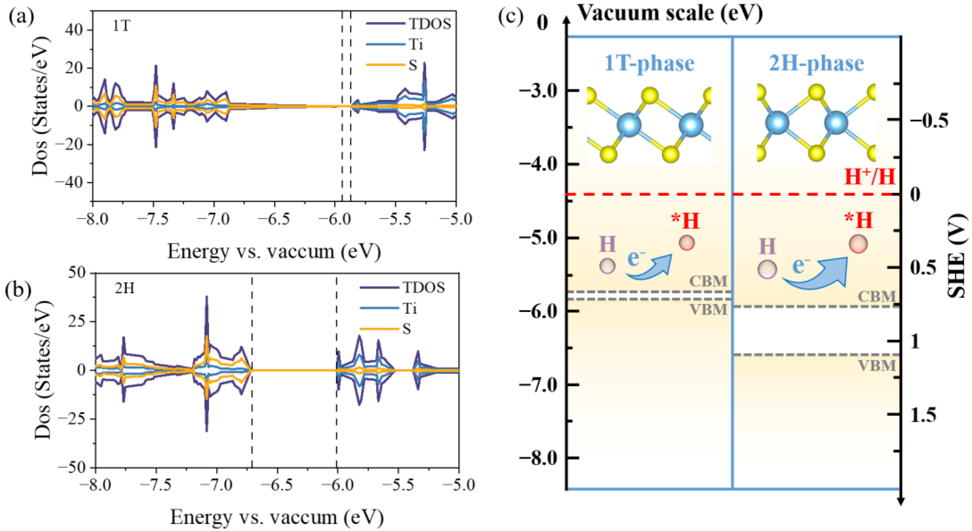 Catalysts 15 00309 g006