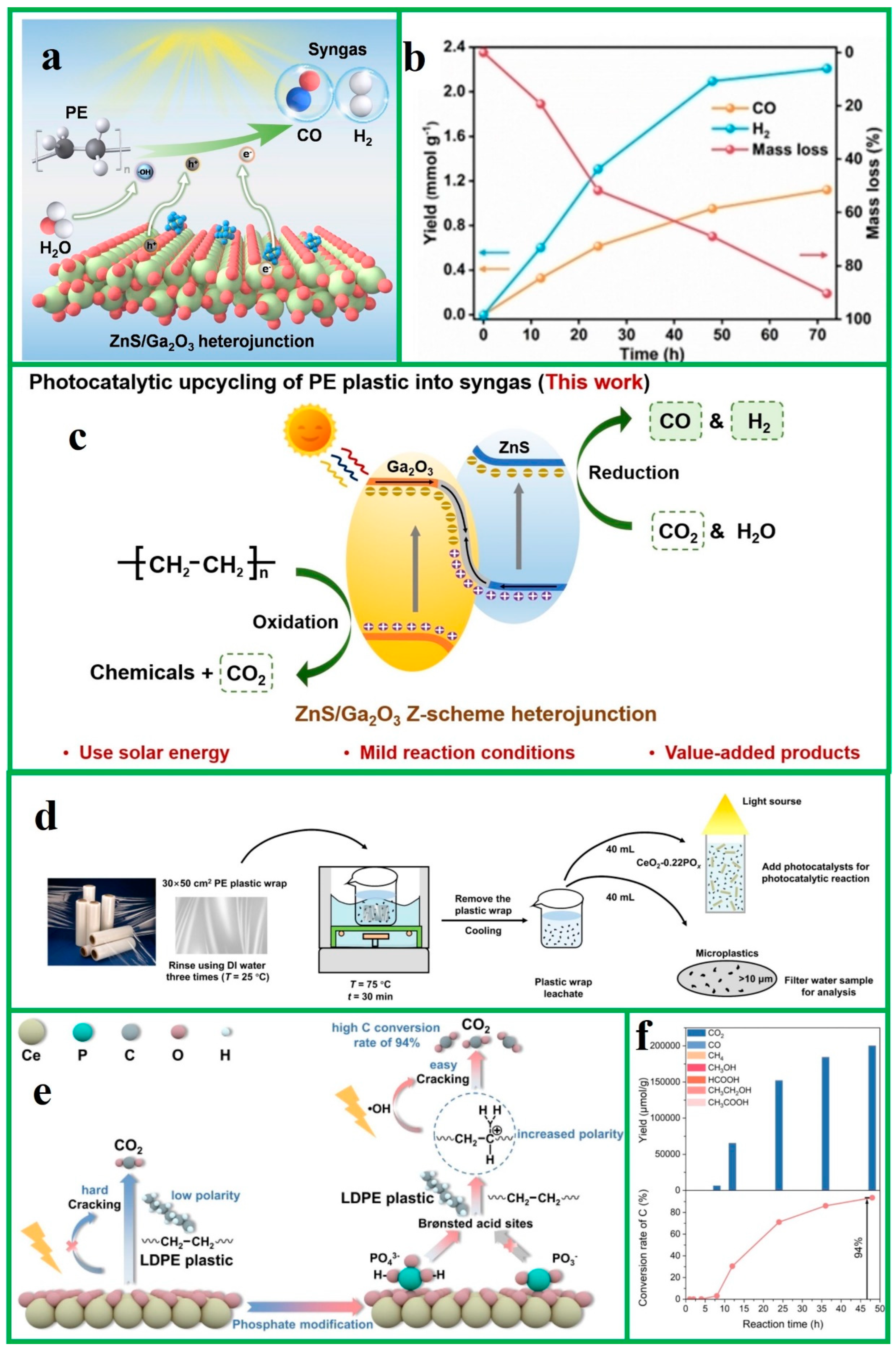 Catalysts 15 00310 g004