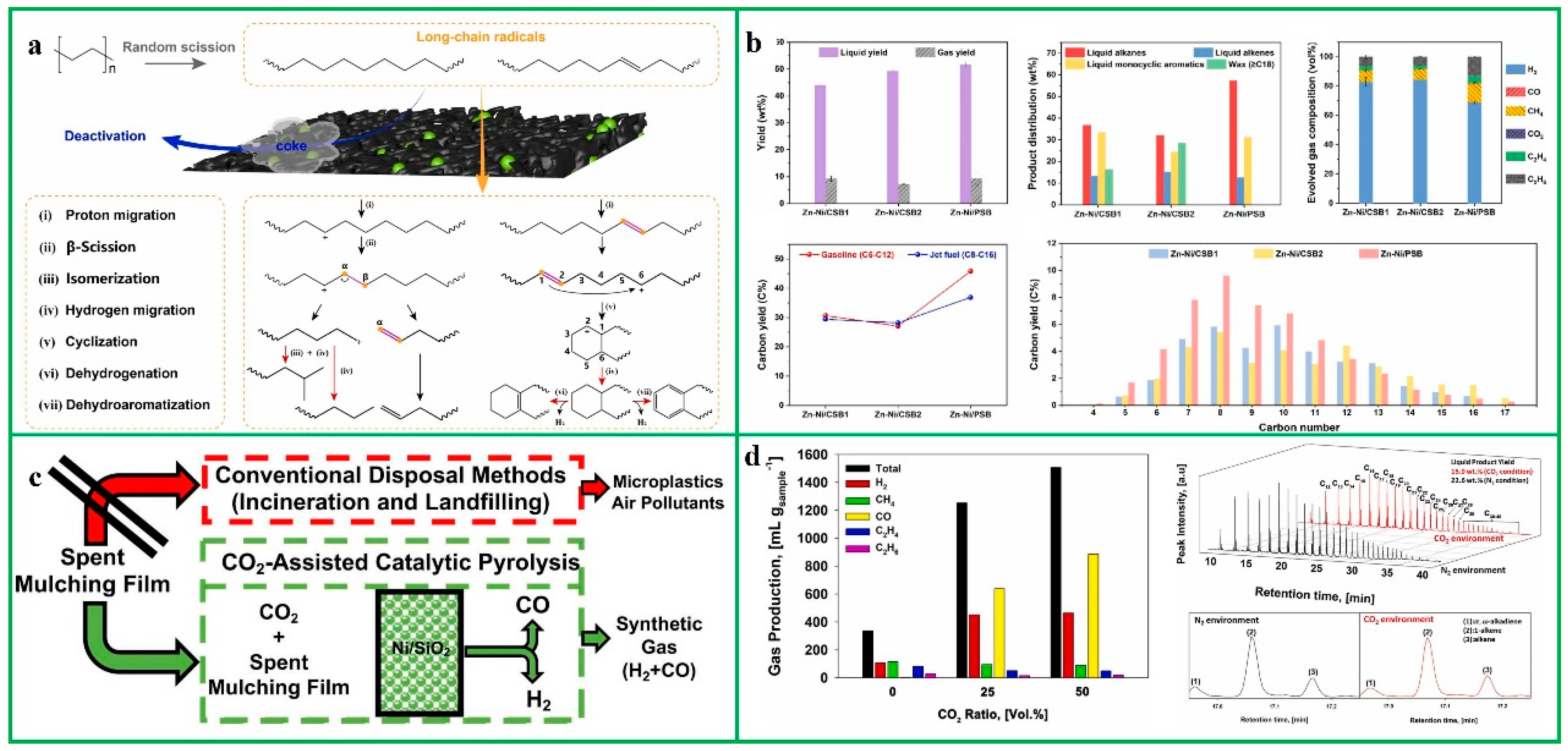 Catalysts 15 00310 g005