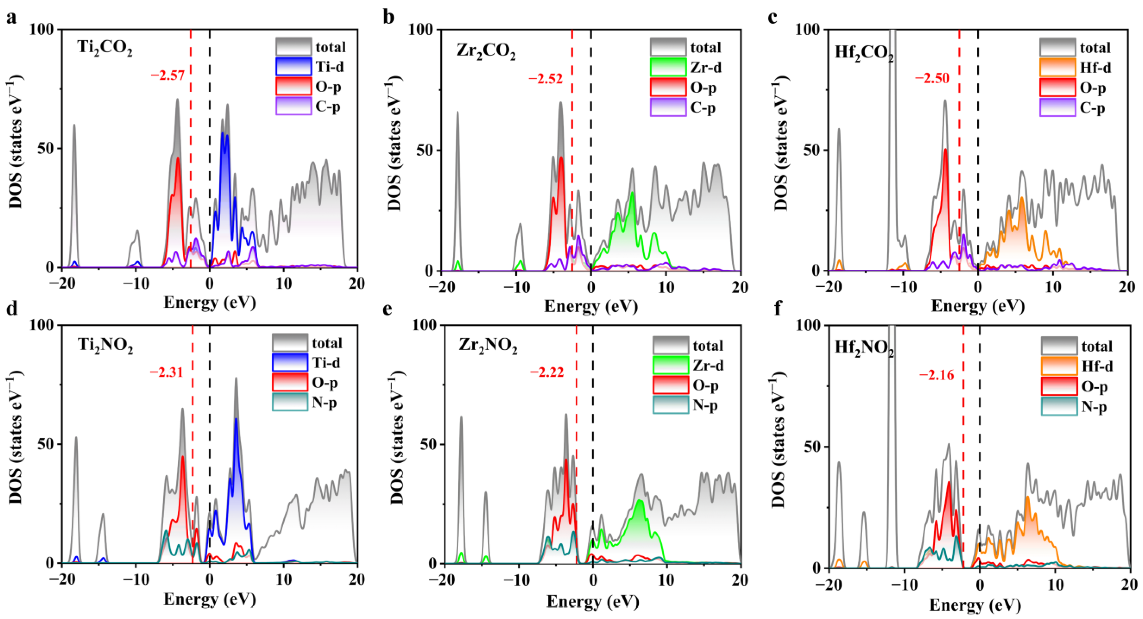 Catalysts 15 00311 g002