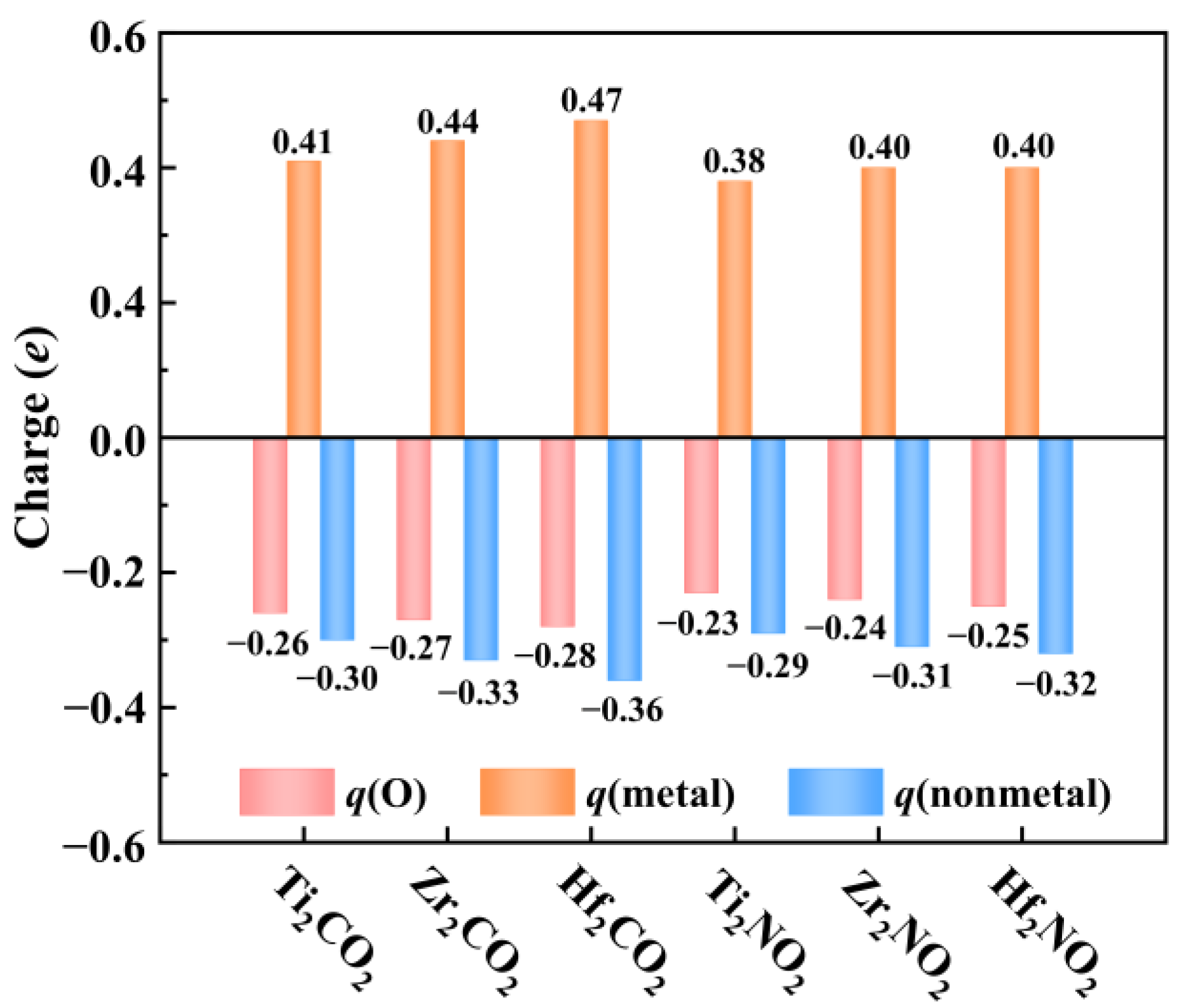 Catalysts 15 00311 g003