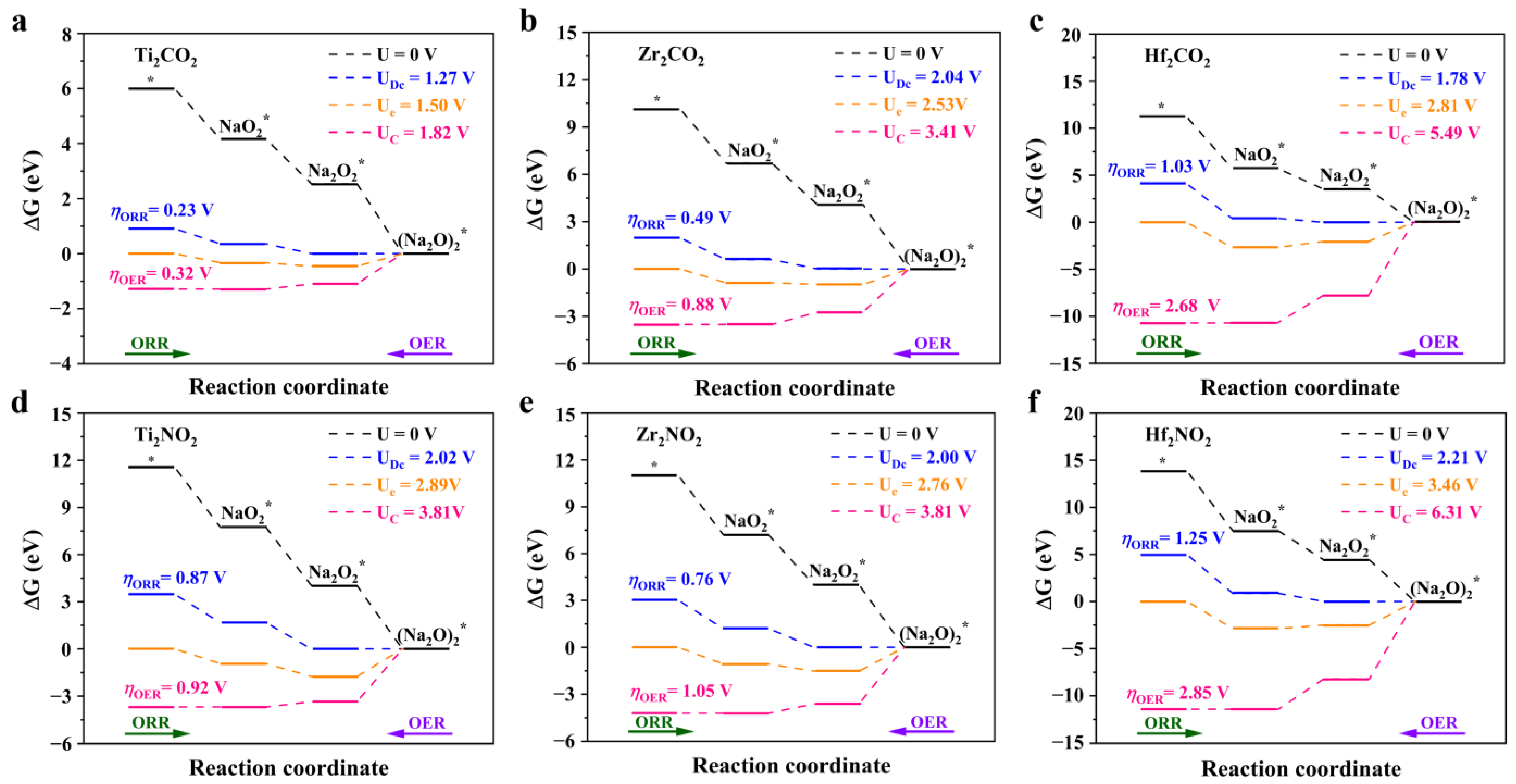 Catalysts 15 00311 g008