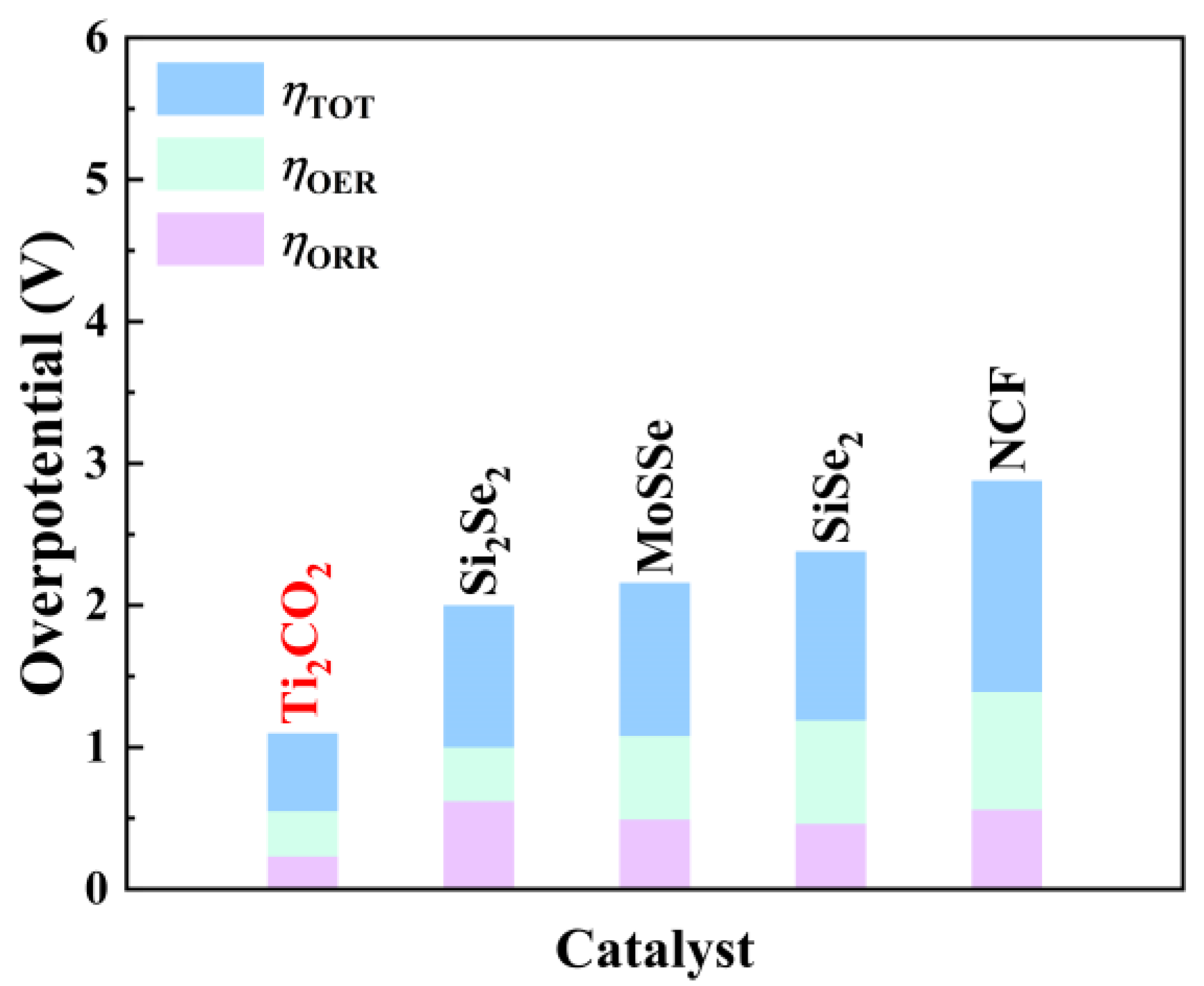Catalysts 15 00311 g009