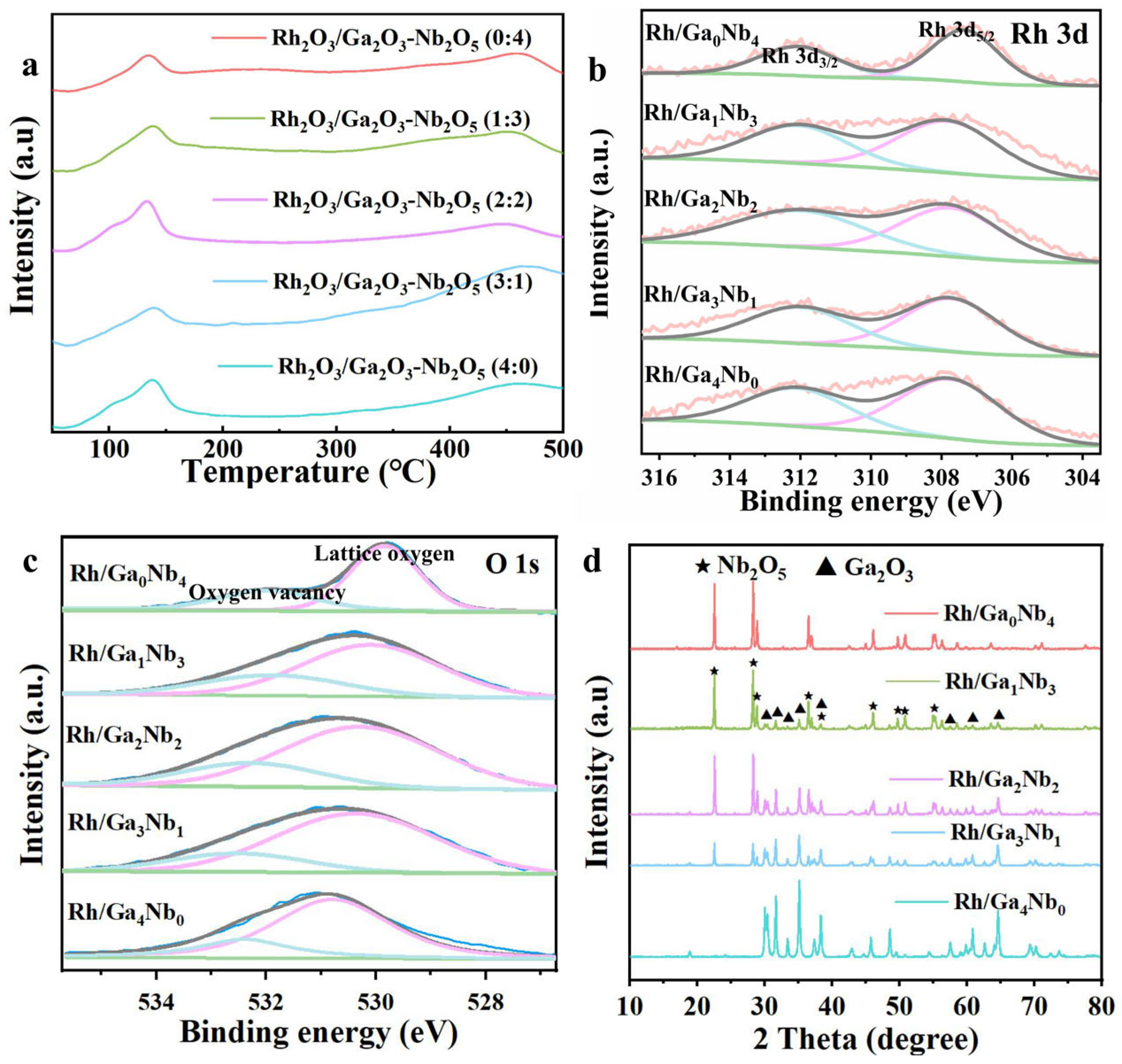 Catalysts 15 00312 g001