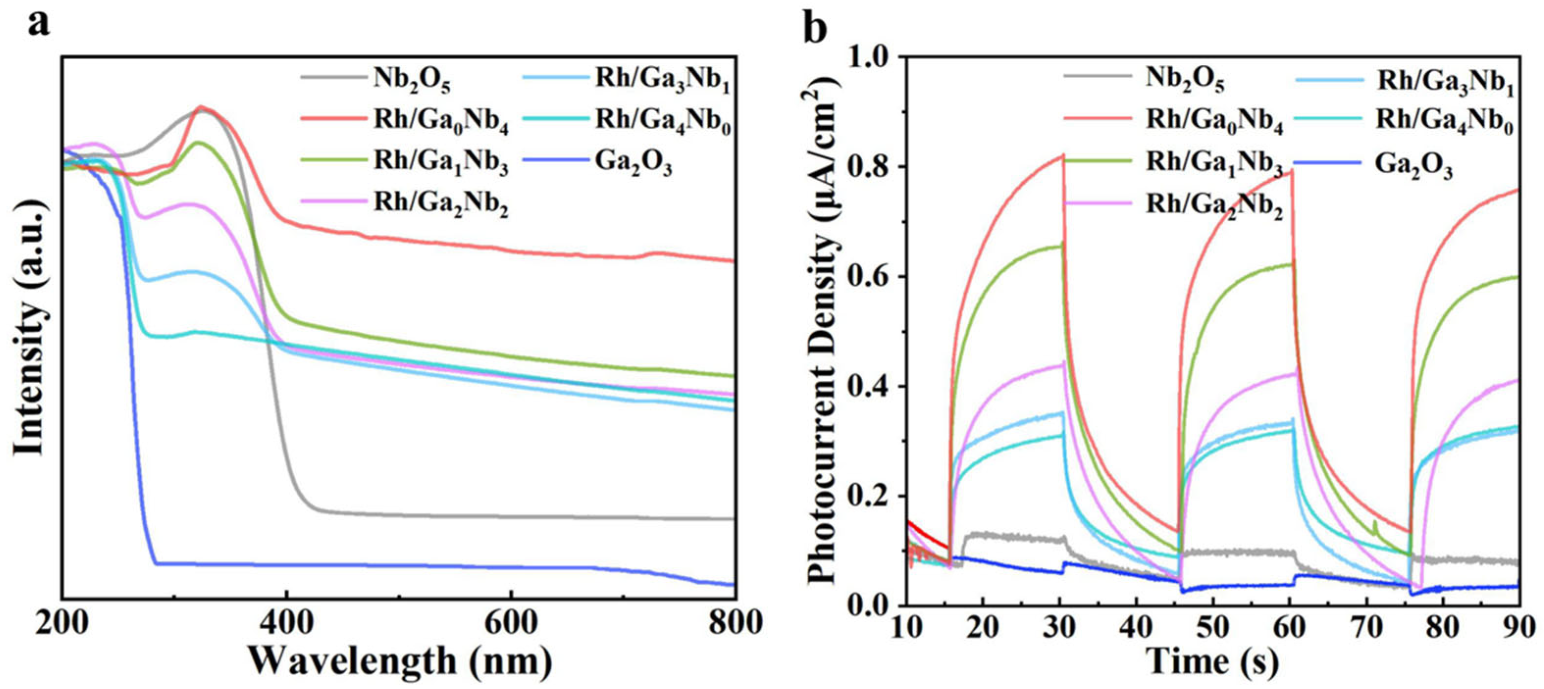 Catalysts 15 00312 g004