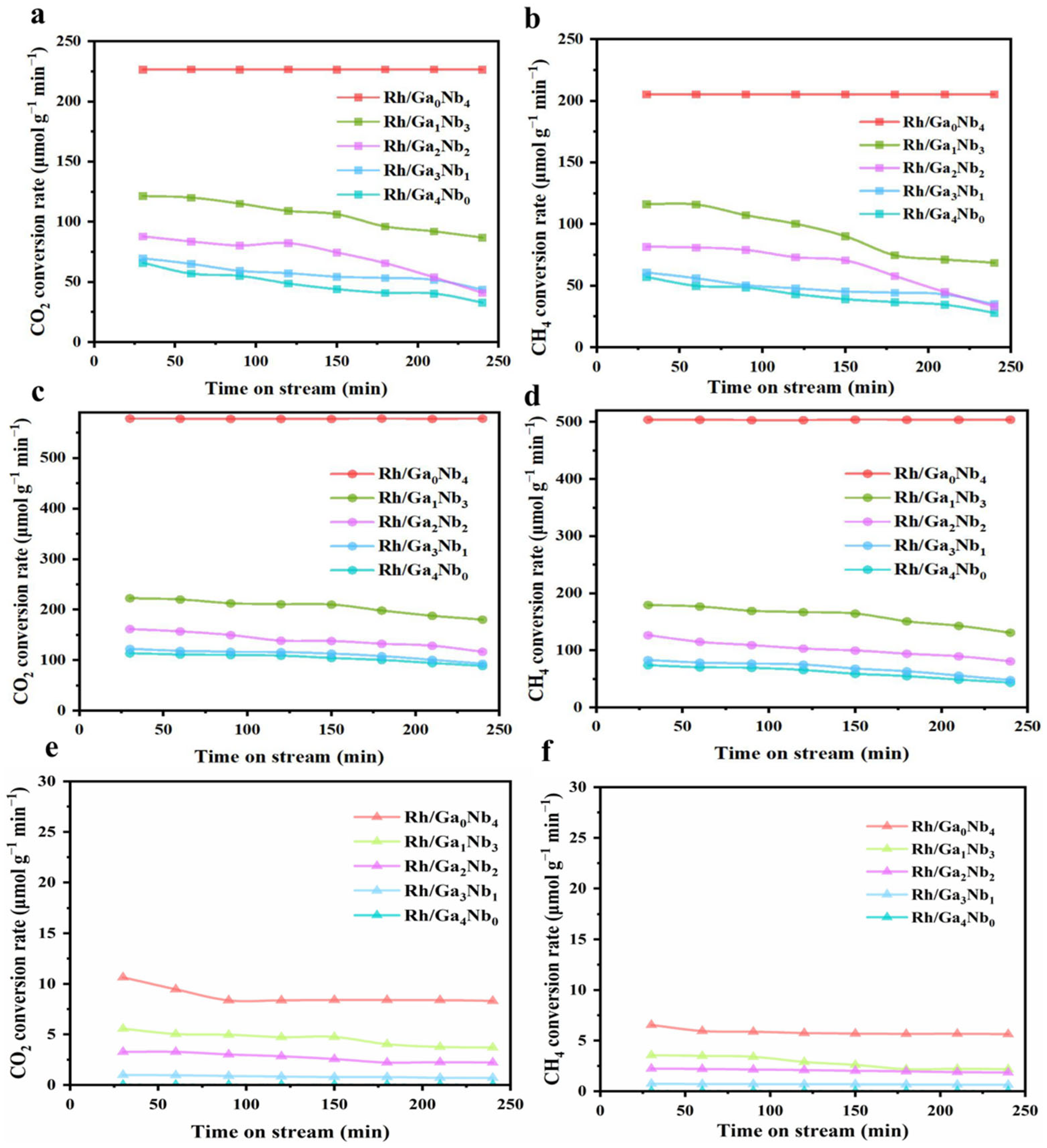 Catalysts 15 00312 g005