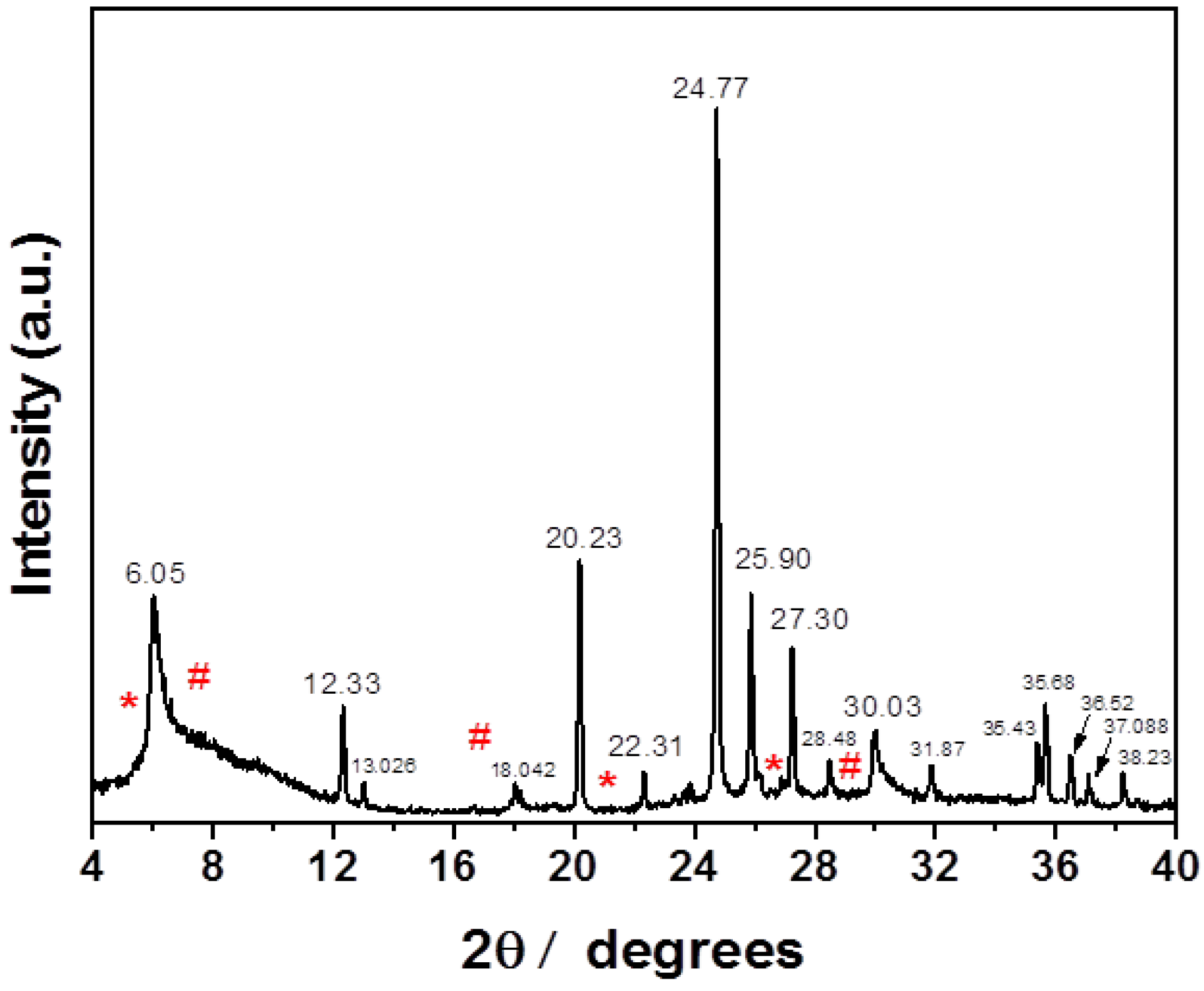 Catalysts 15 00313 g001