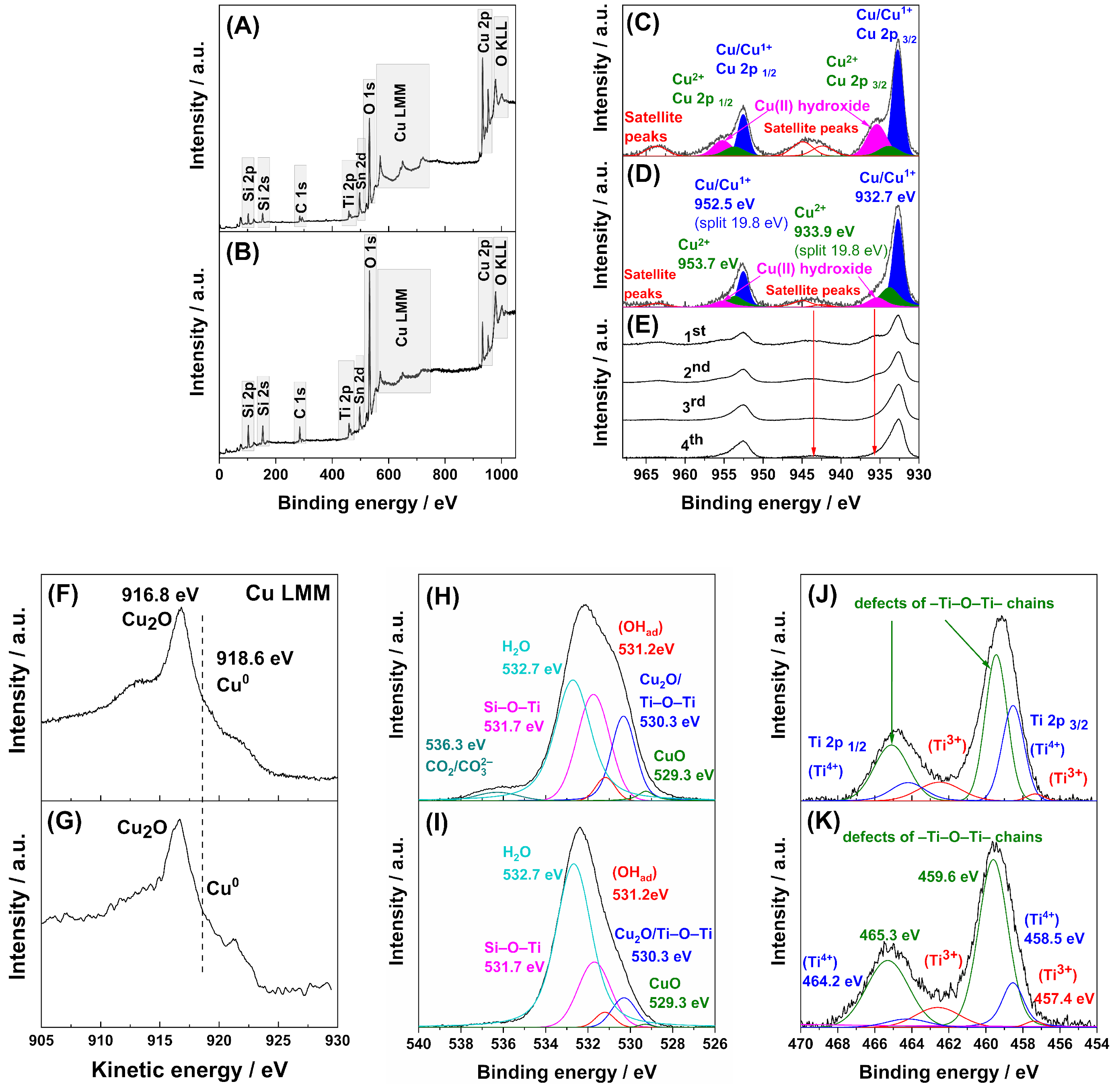Catalysts 15 00313 g003