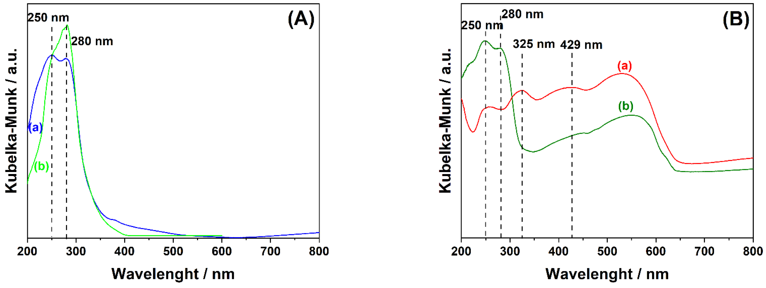 Catalysts 15 00313 g005