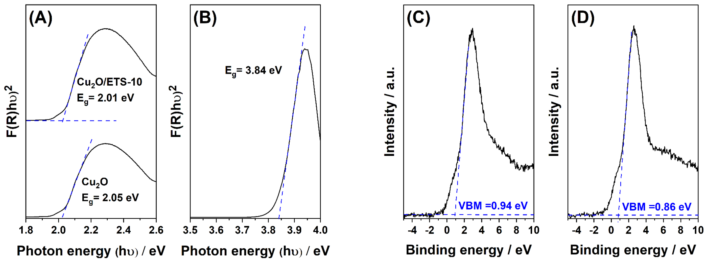 Catalysts 15 00313 g006