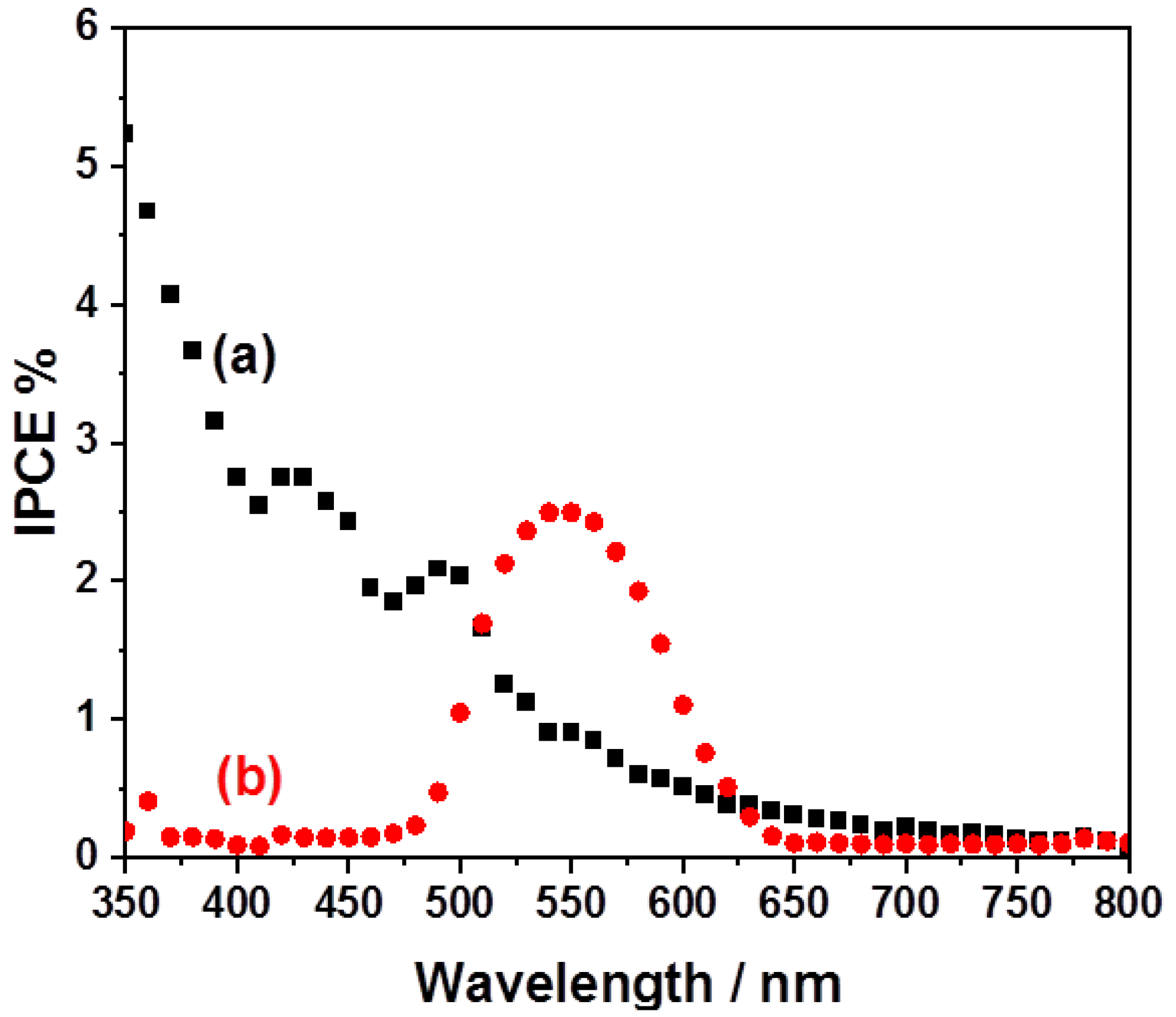 Catalysts 15 00313 g007