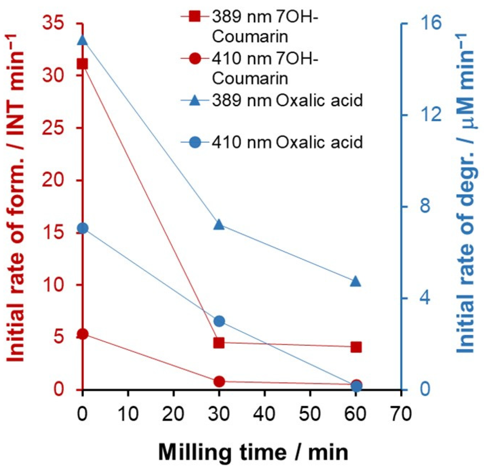 Catalysts 15 00316 g002 Catalysts 15 00316 g002
