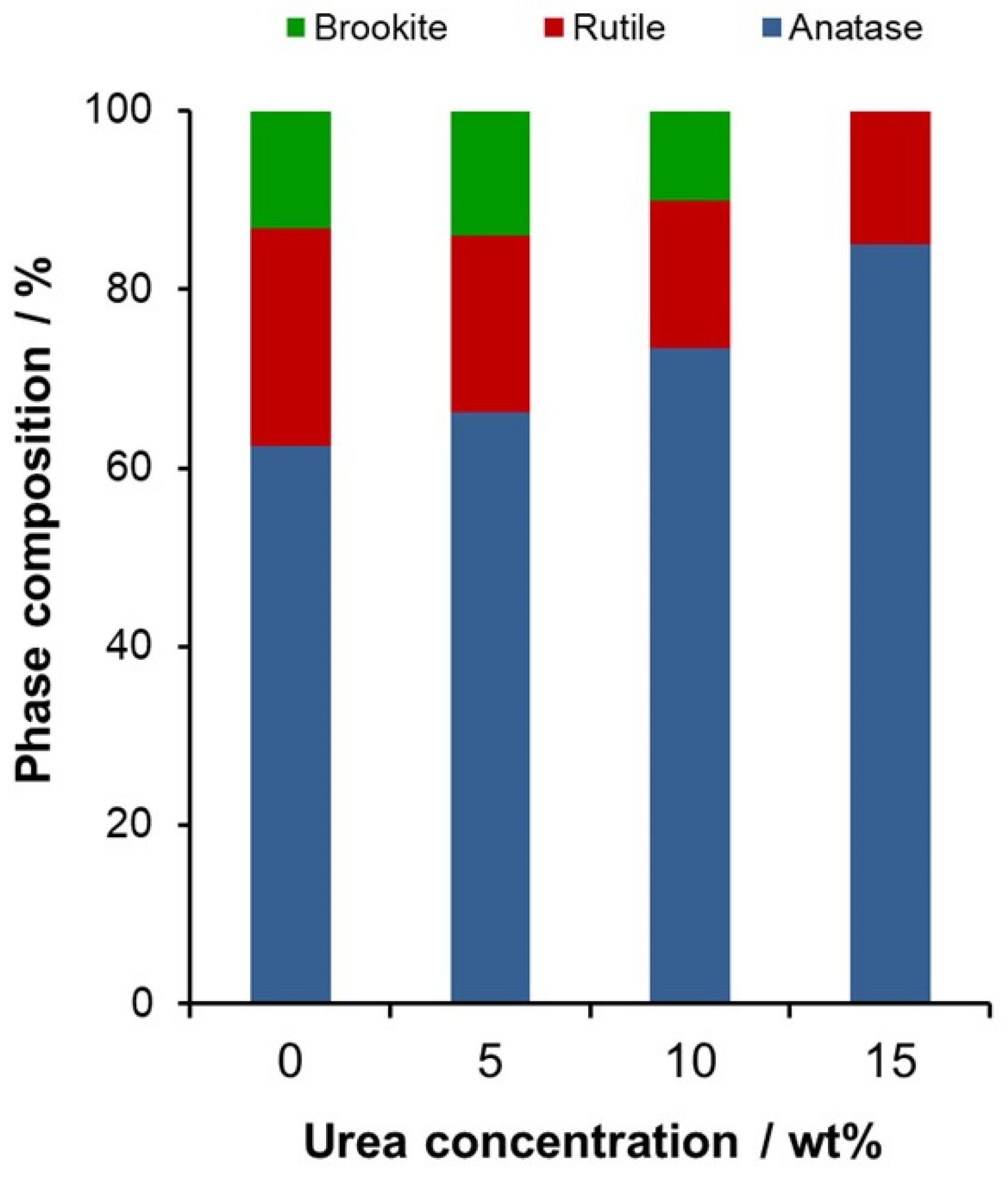 Catalysts 15 00316 g003 Catalysts 15 00316 g003