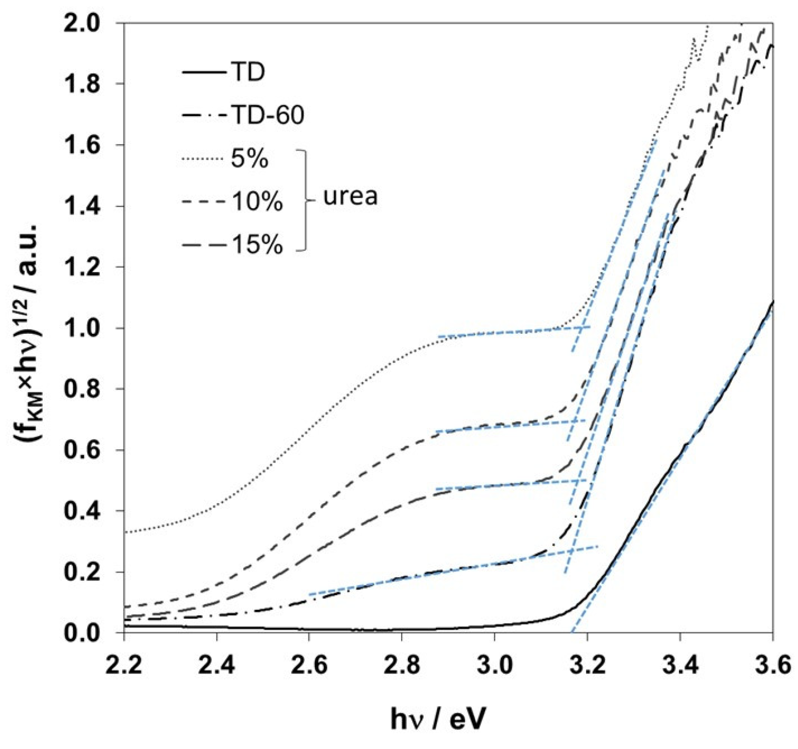 Catalysts 15 00316 g004 Catalysts 15 00316 g004