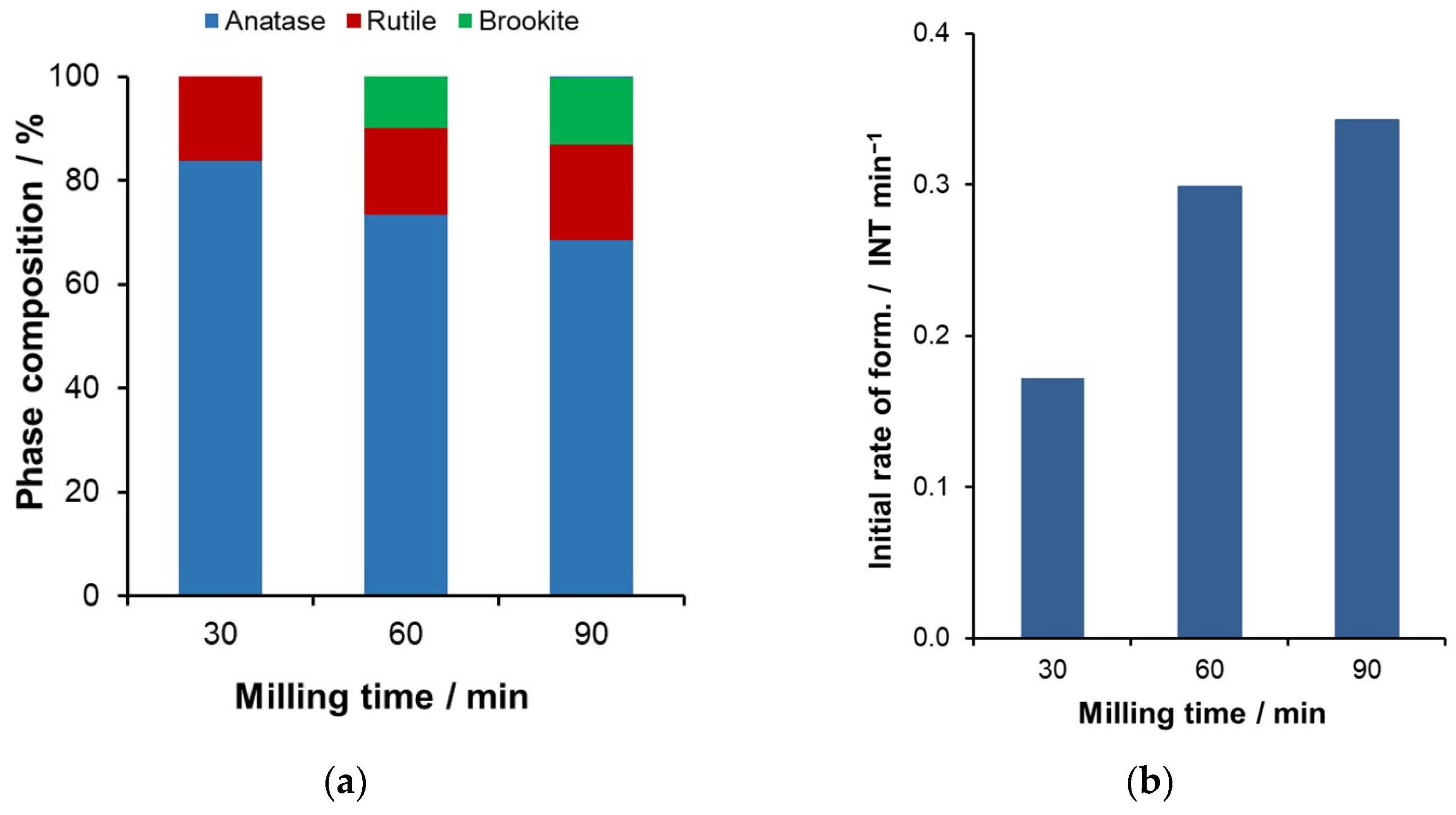 Catalysts 15 00316 g007 Catalysts 15 00316 g007