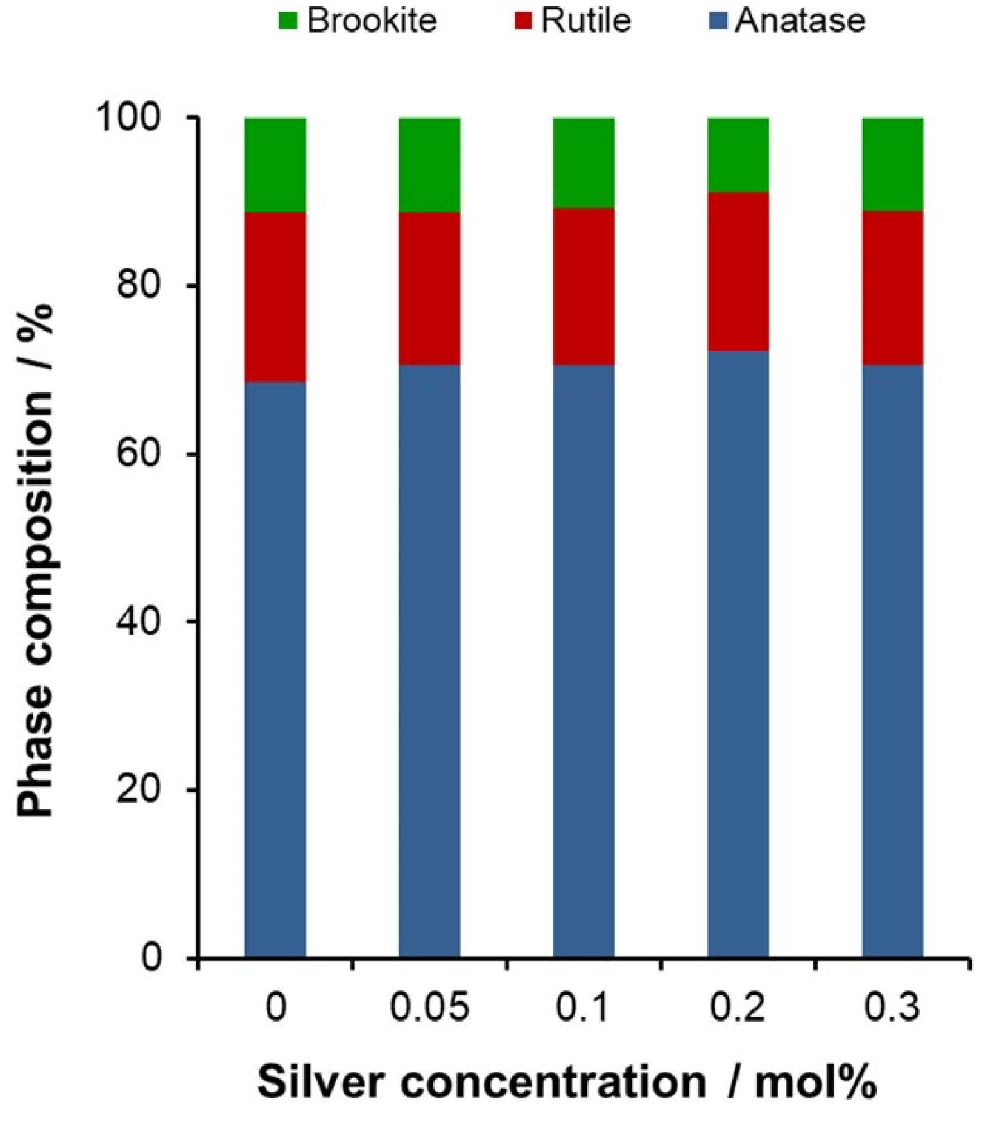 Catalysts 15 00316 g008 Catalysts 15 00316 g008