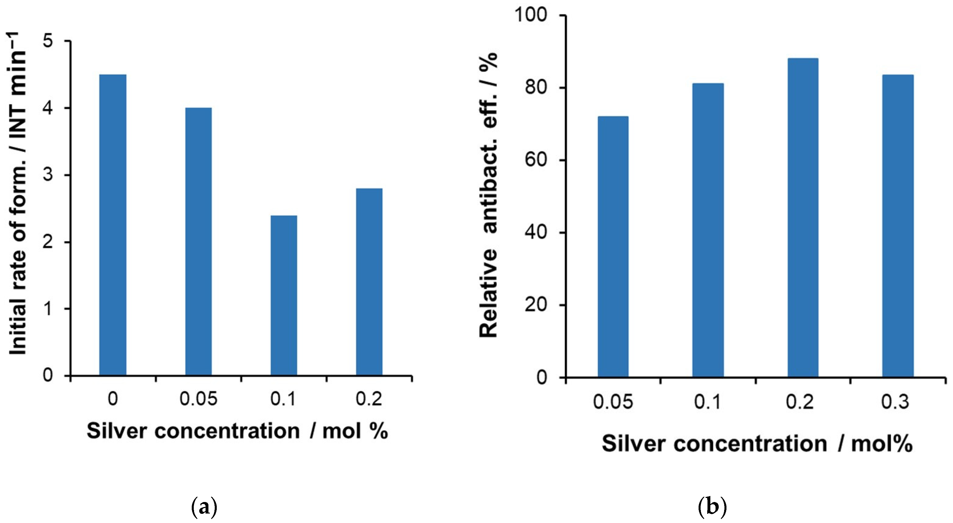 Catalysts 15 00316 g009 Catalysts 15 00316 g009