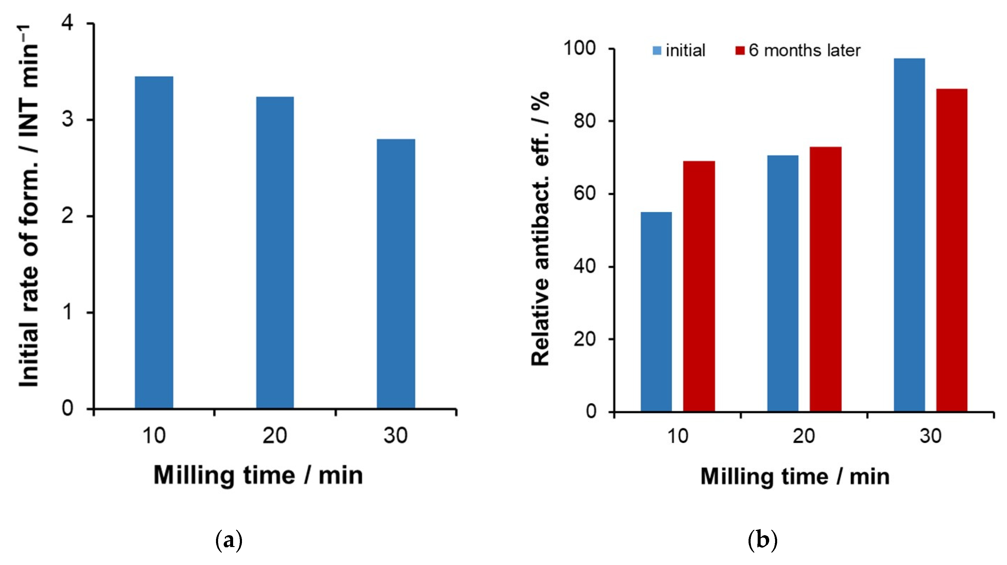 Catalysts 15 00316 g010 Catalysts 15 00316 g010