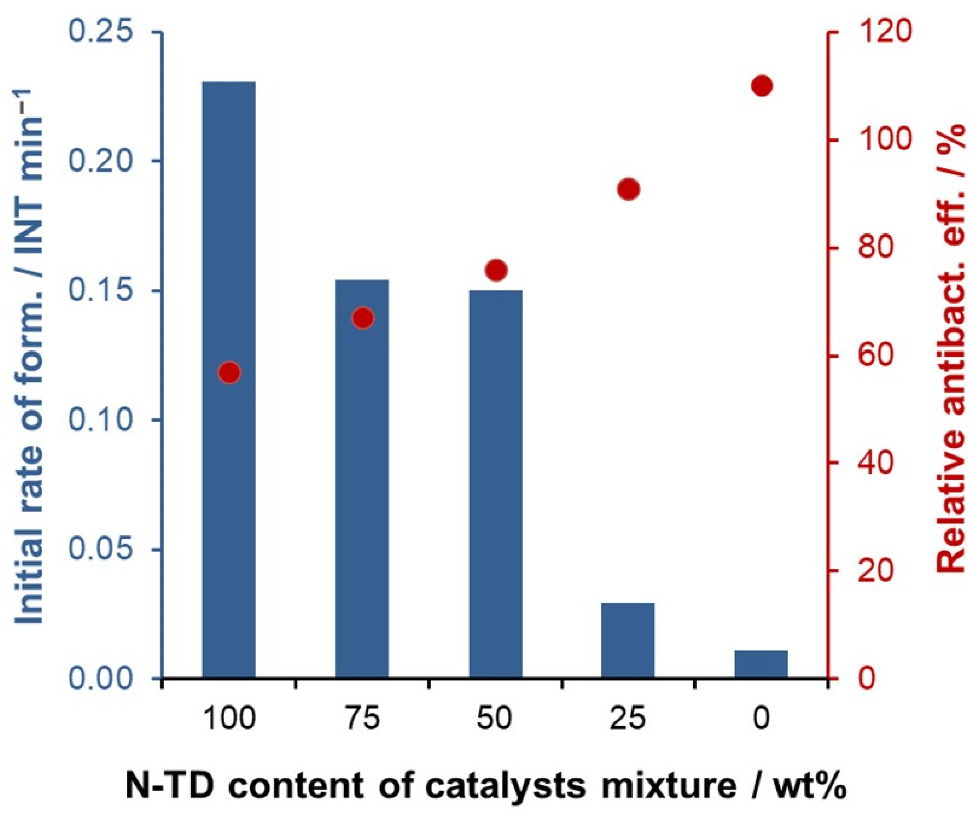 Catalysts 15 00316 g012 Catalysts 15 00316 g012