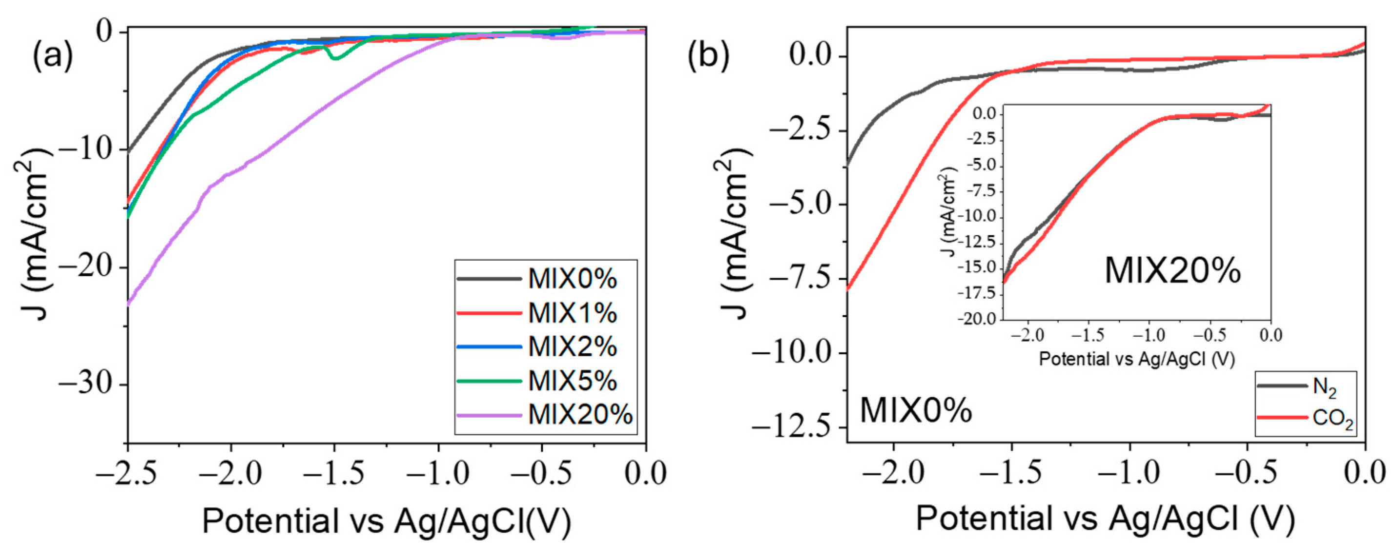 Catalysts 15 00318 g002