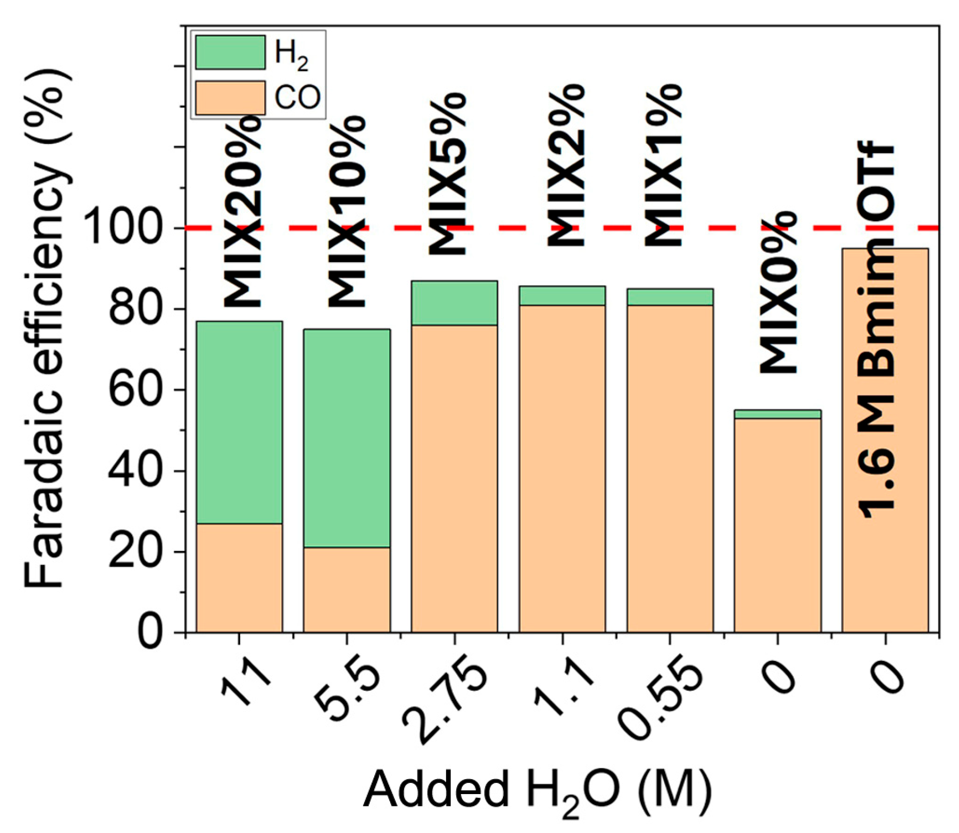 Catalysts 15 00318 g003