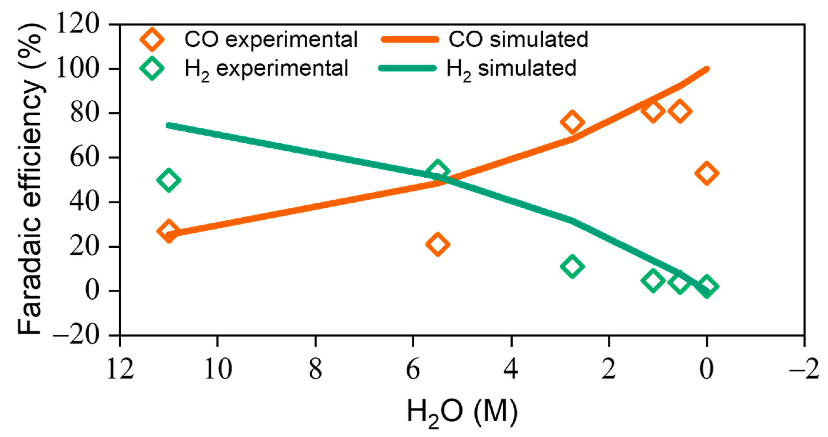 Catalysts 15 00318 g006