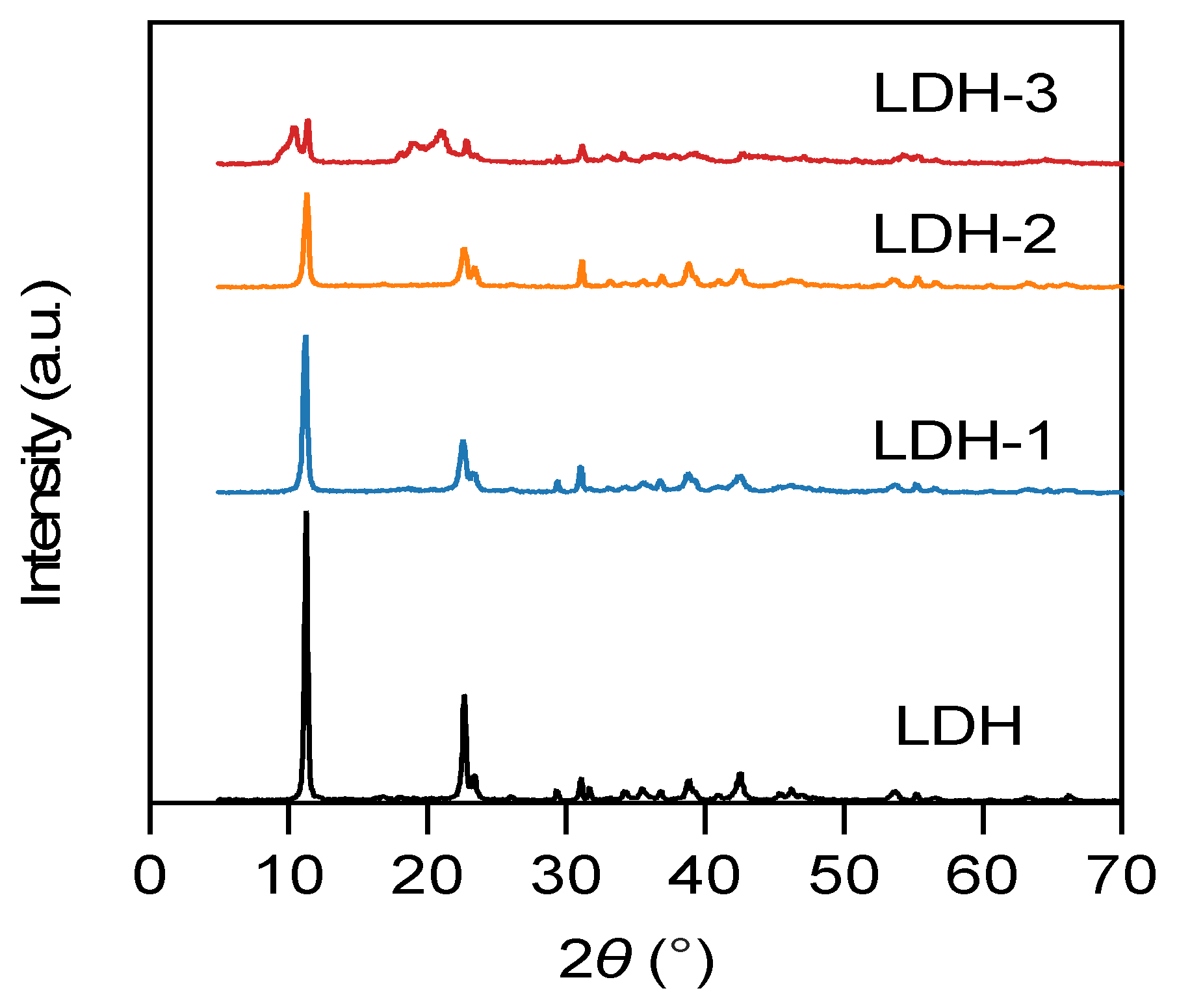 Catalysts 15 00319 g001