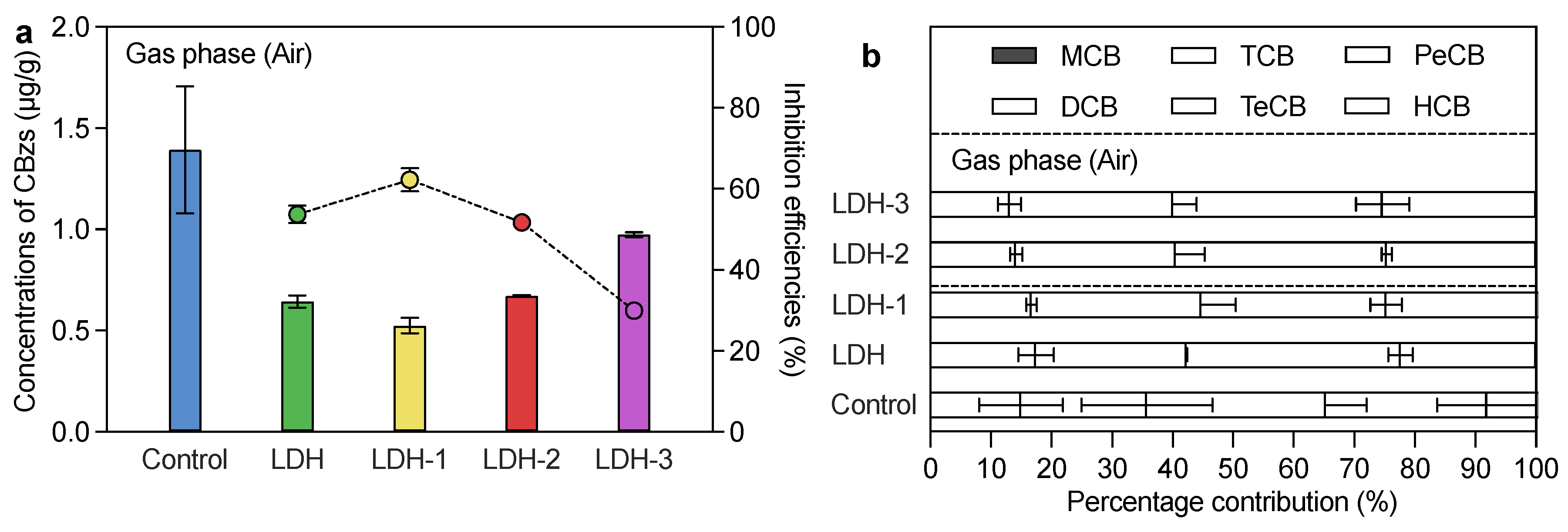 Catalysts 15 00319 g007