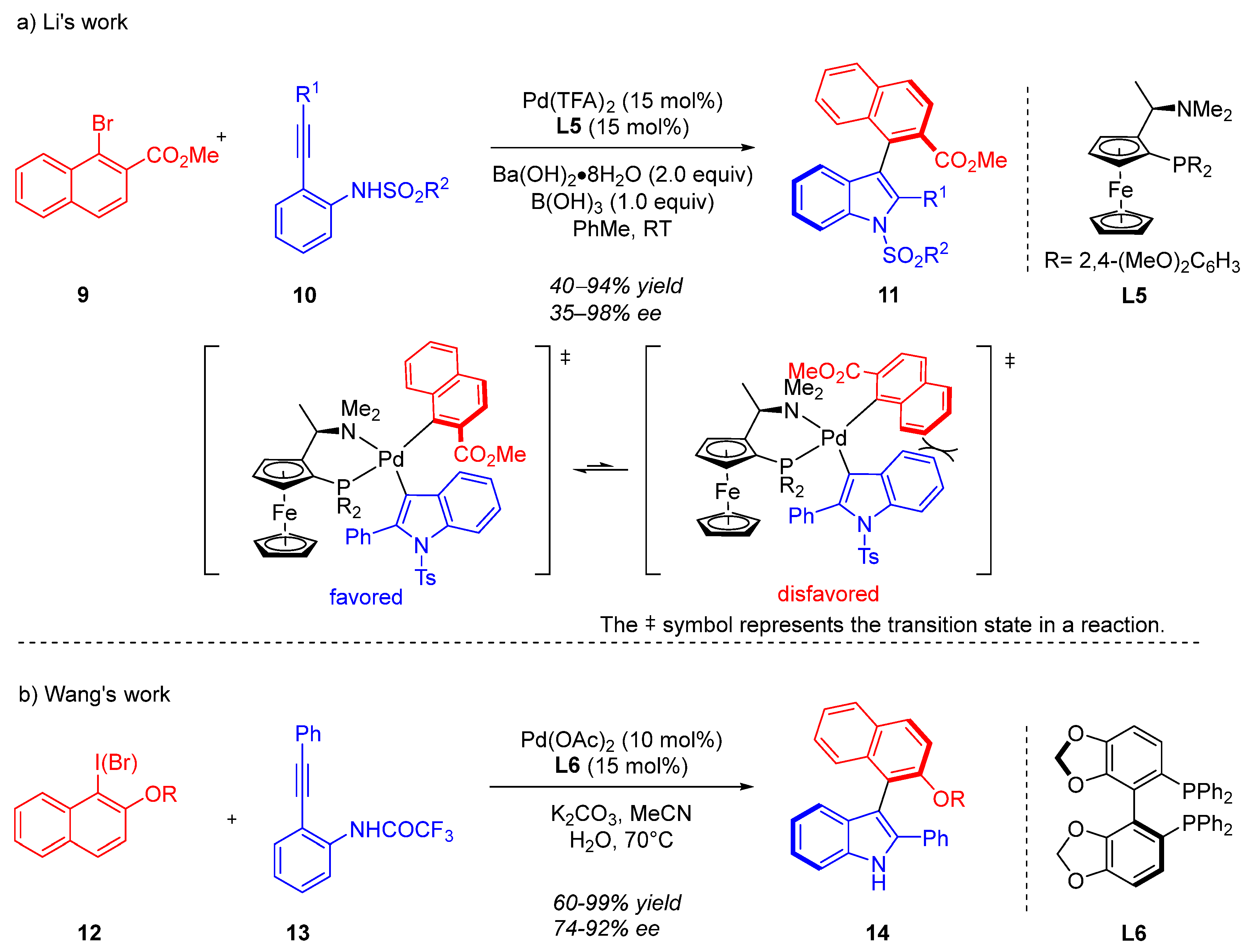 Catalysts 15 00320 sch005