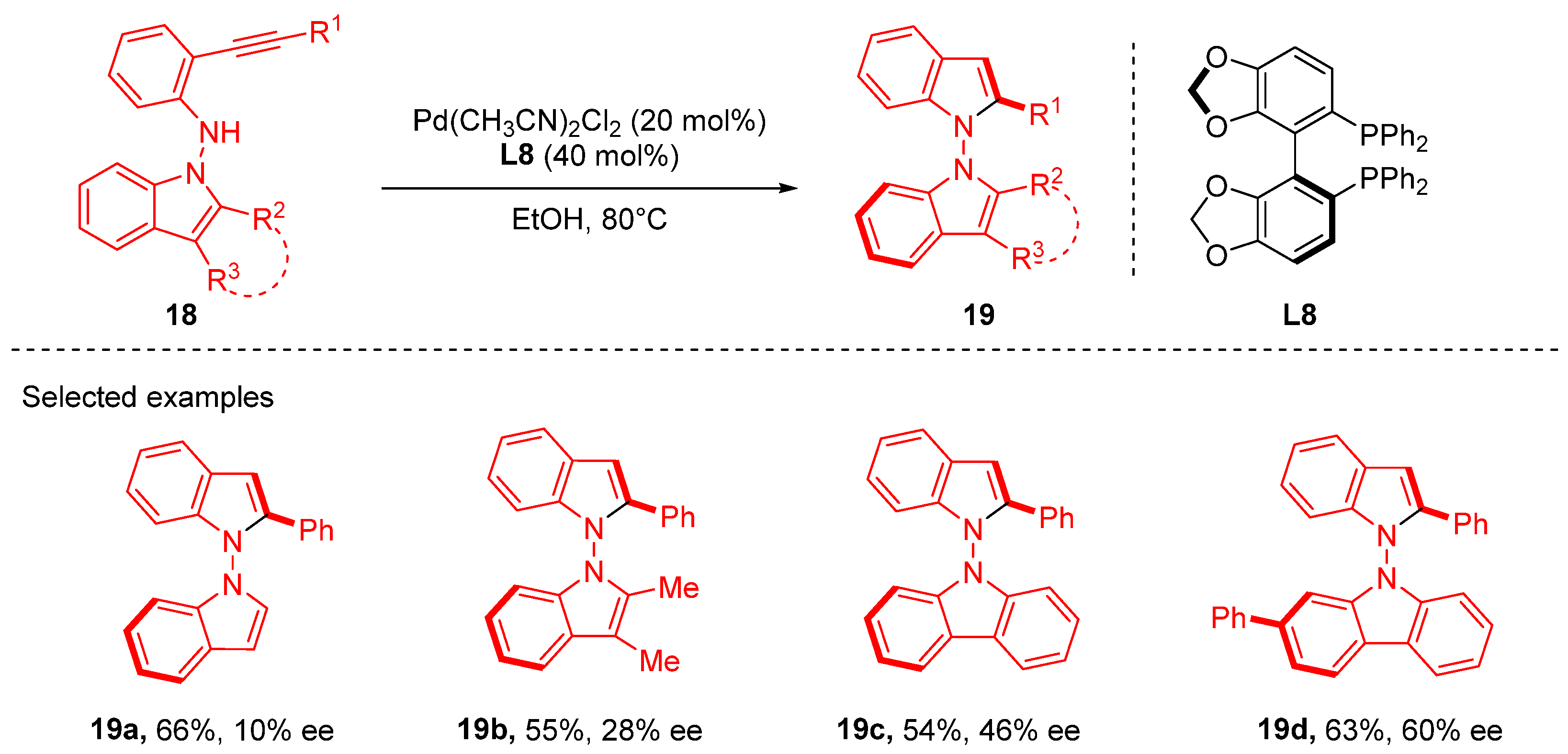 Catalysts 15 00320 sch007