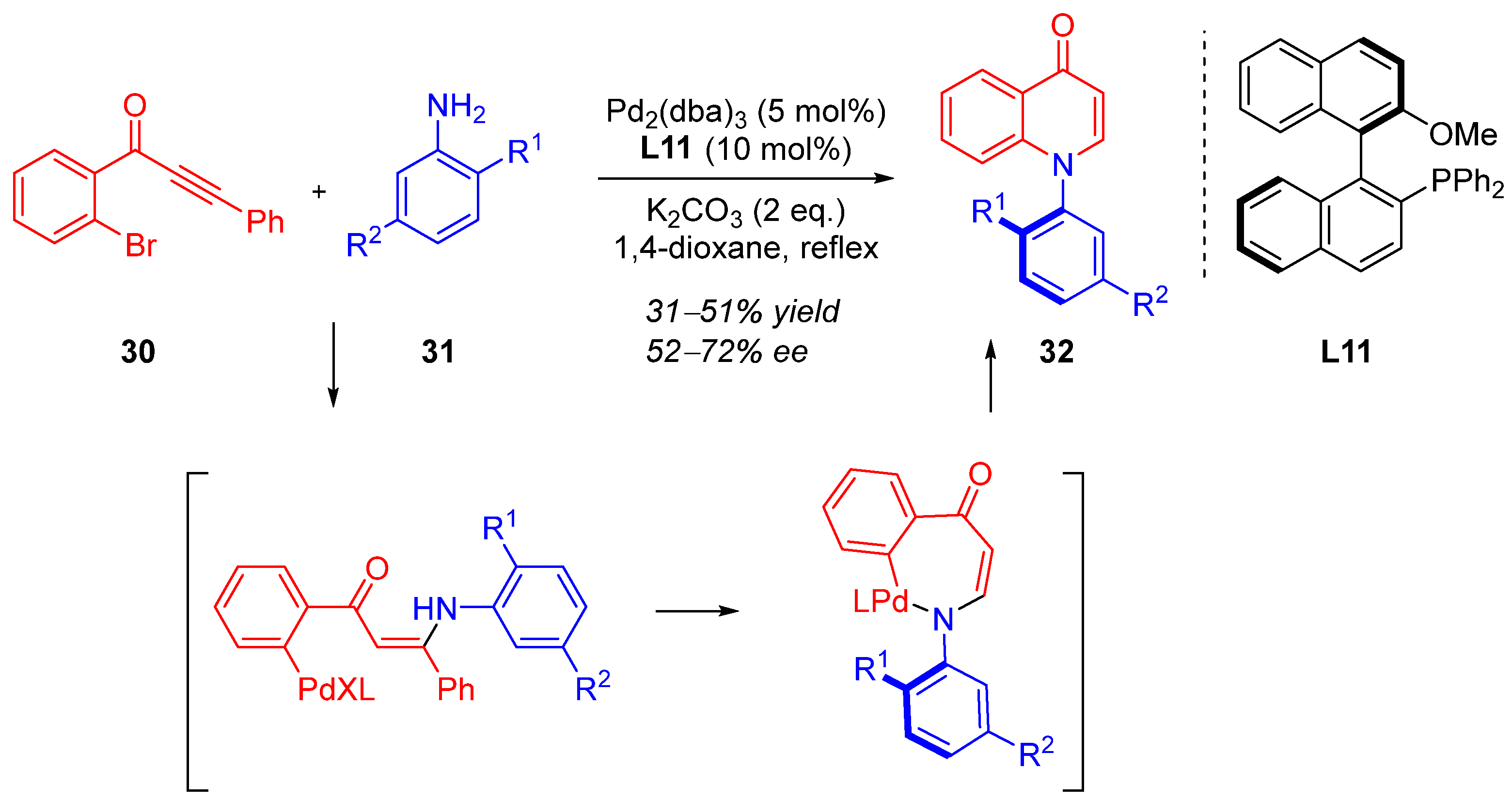 Catalysts 15 00320 sch010