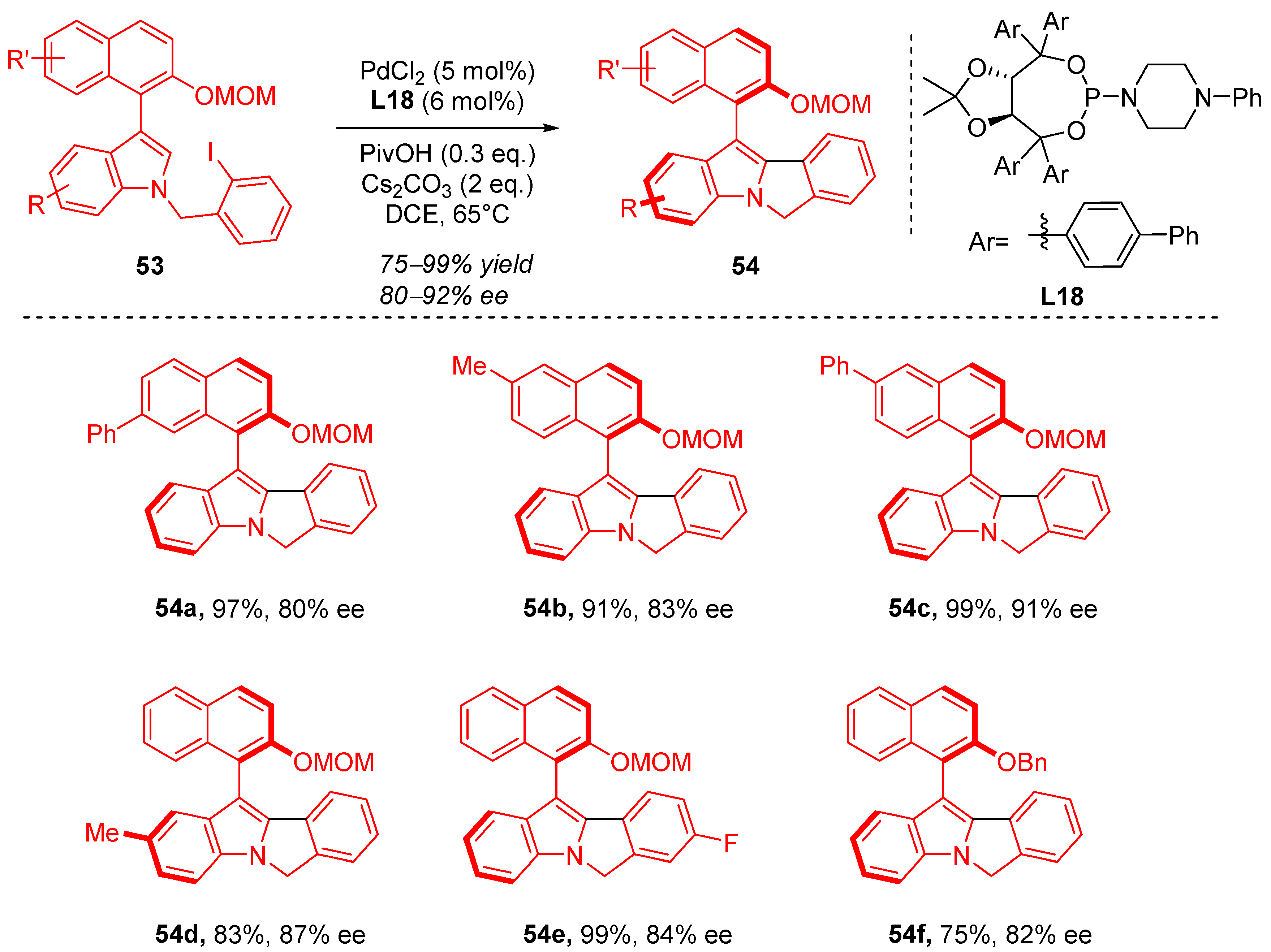 Catalysts 15 00320 sch017