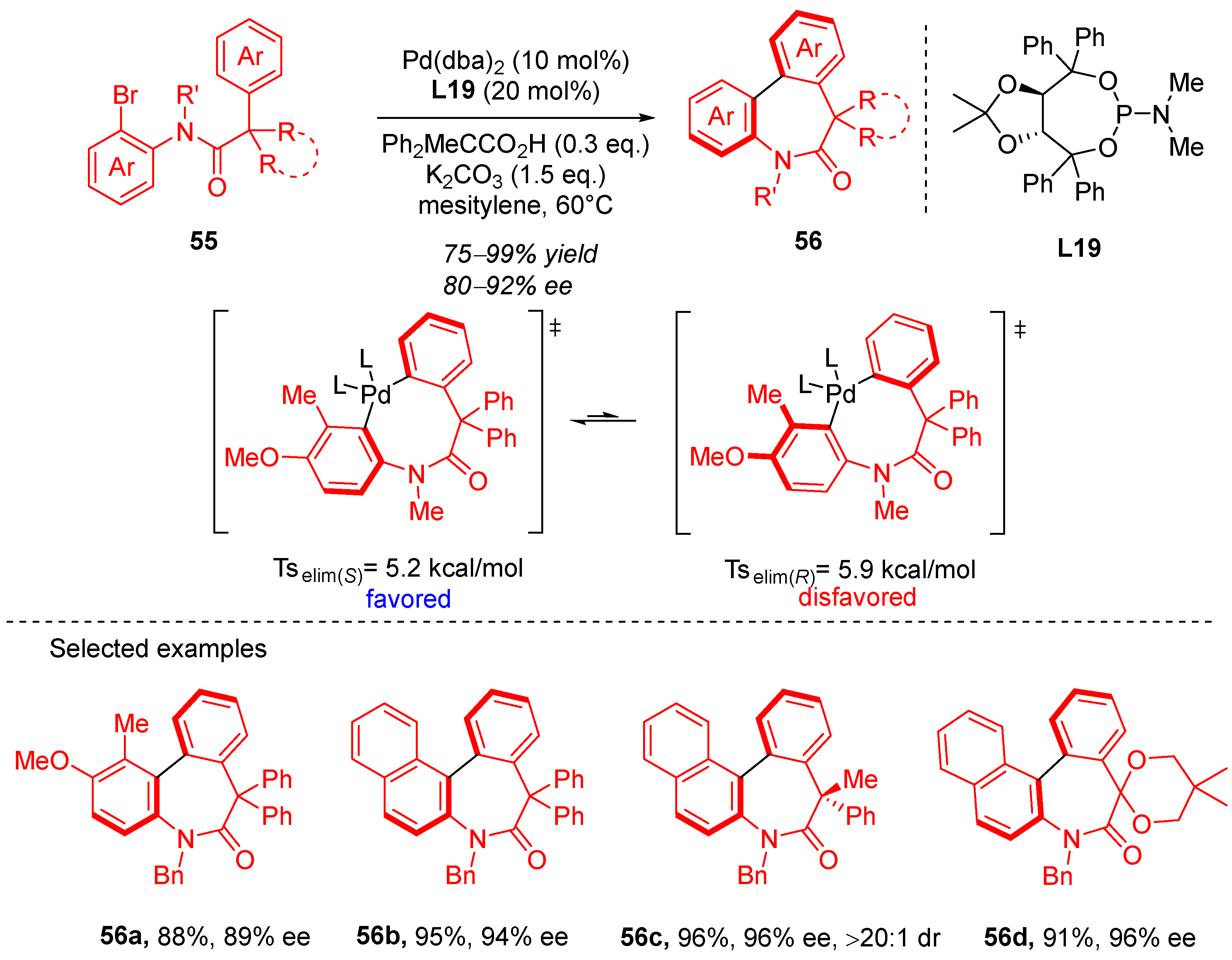 Catalysts 15 00320 sch018