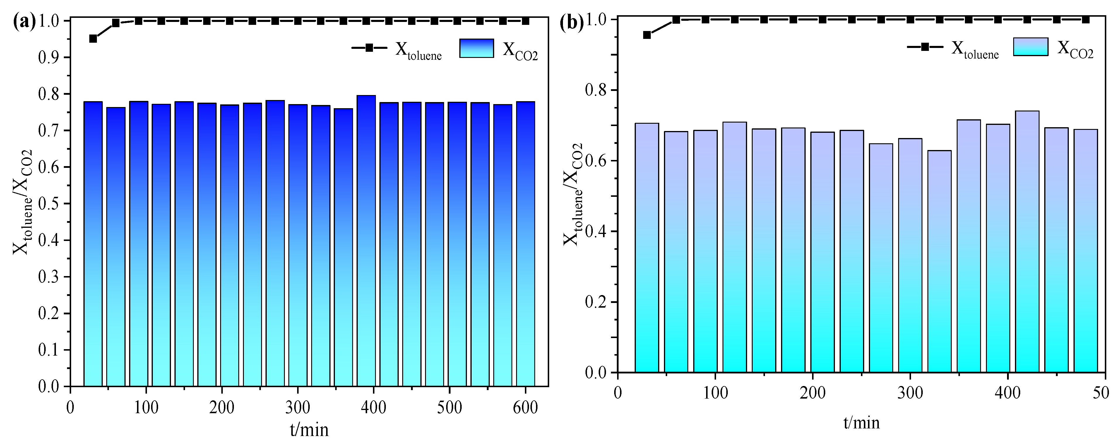 Catalysts 15 00321 g003