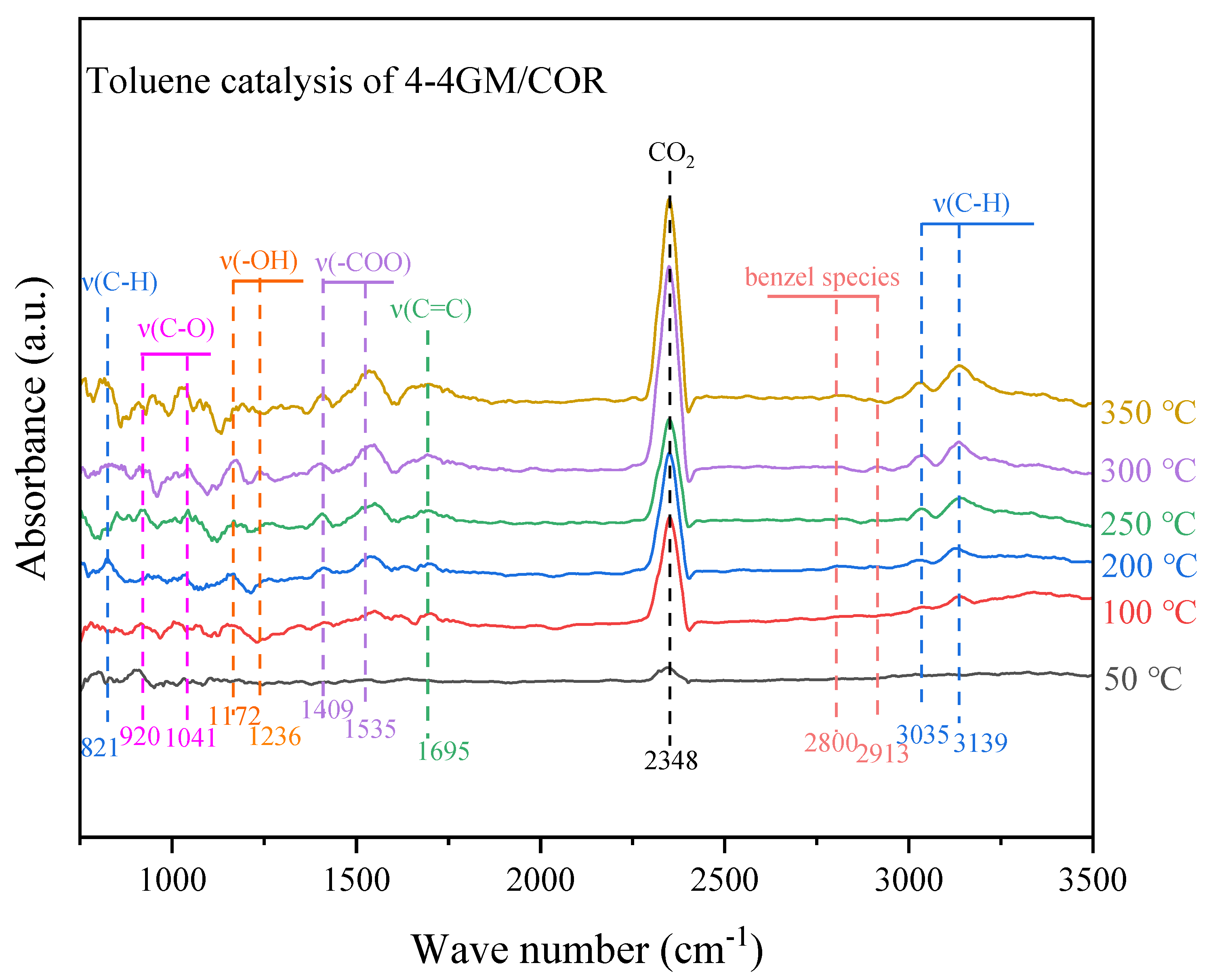 Catalysts 15 00321 g004