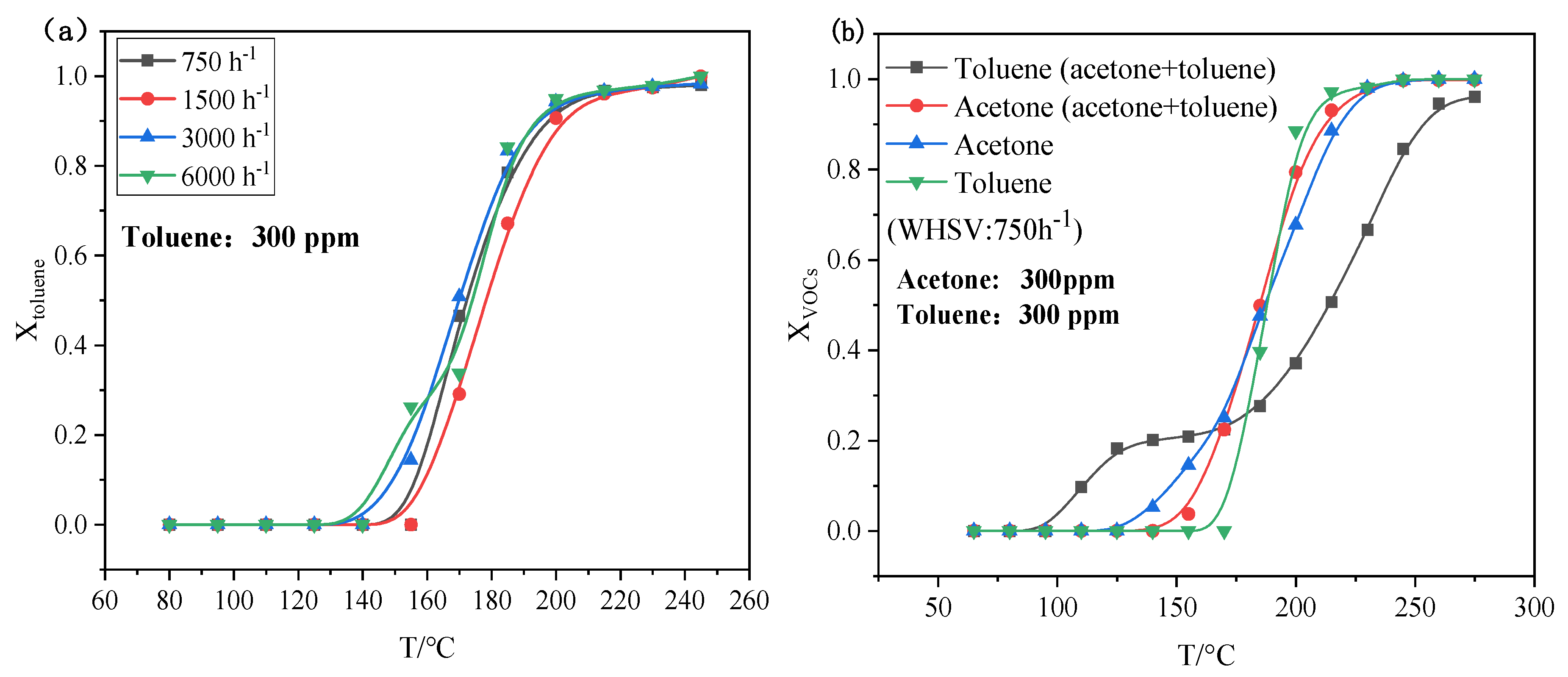 Catalysts 15 00321 g005