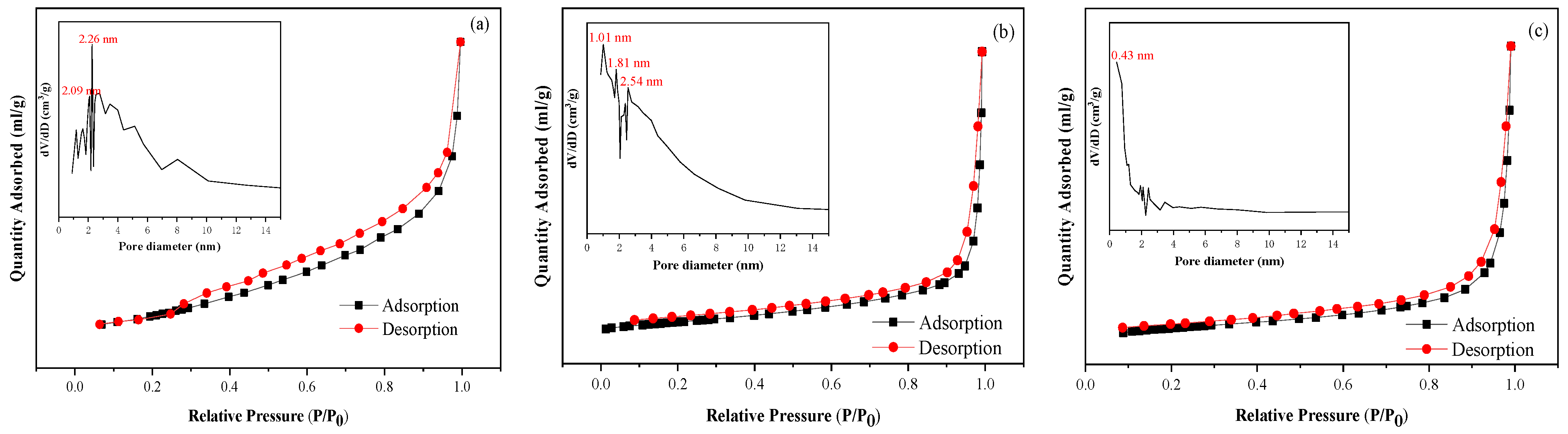 Catalysts 15 00322 g003