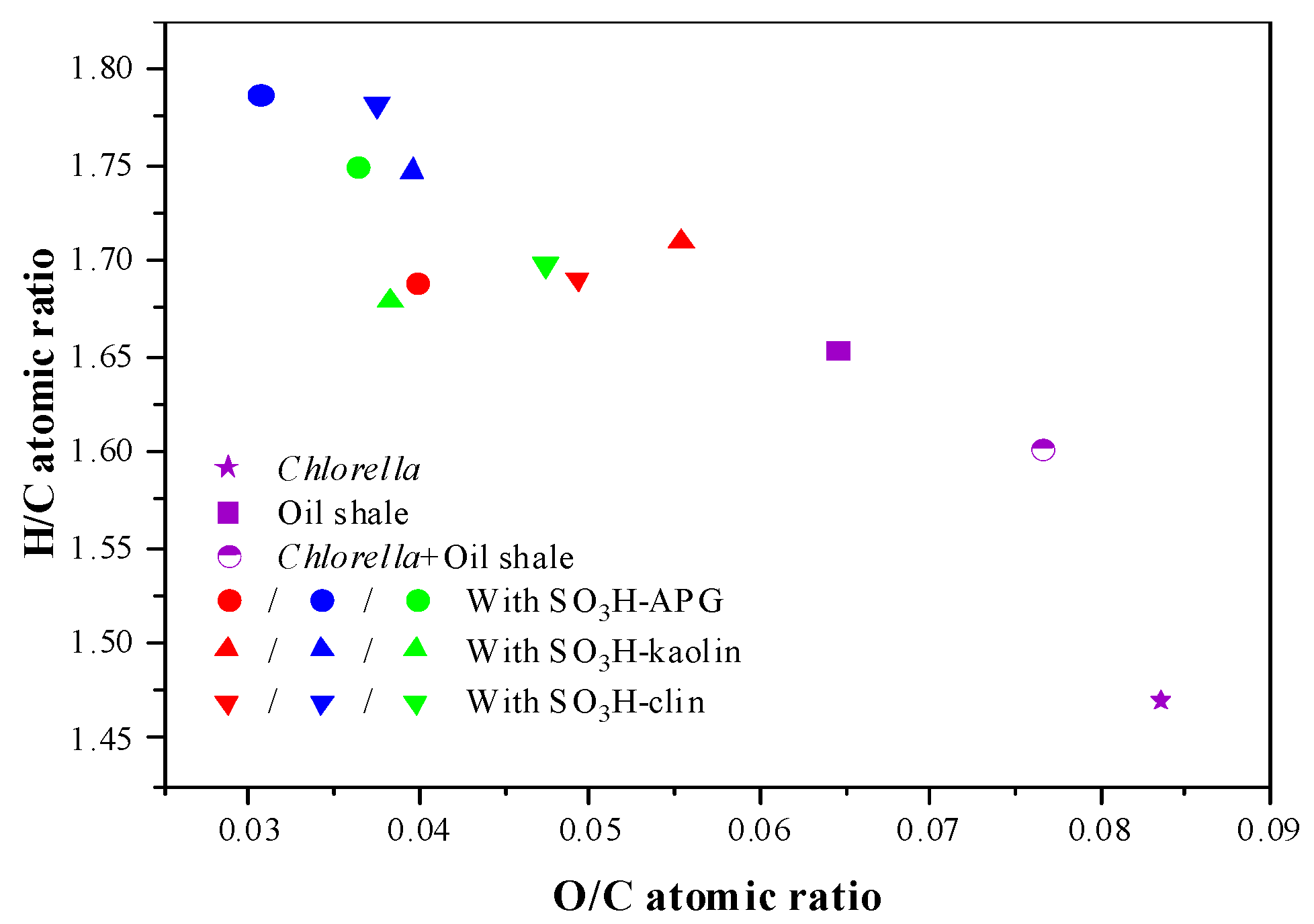 Catalysts 15 00322 g006