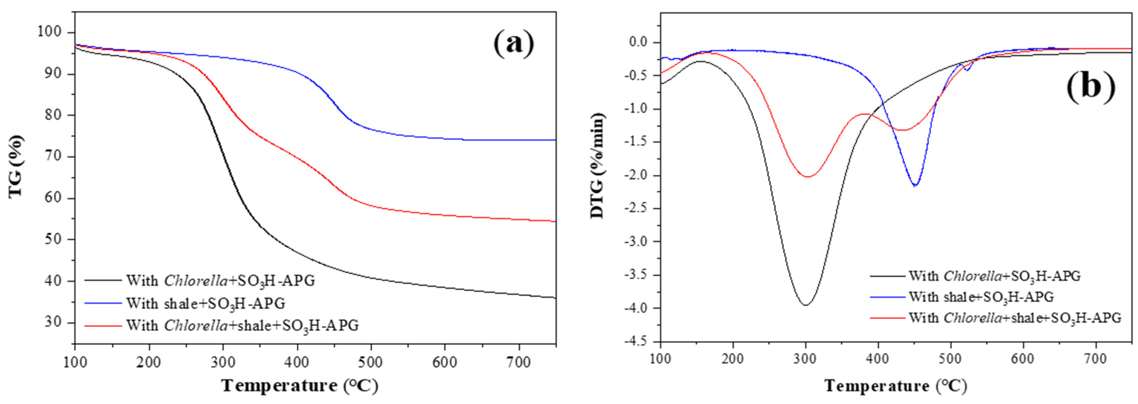 Catalysts 15 00322 g007