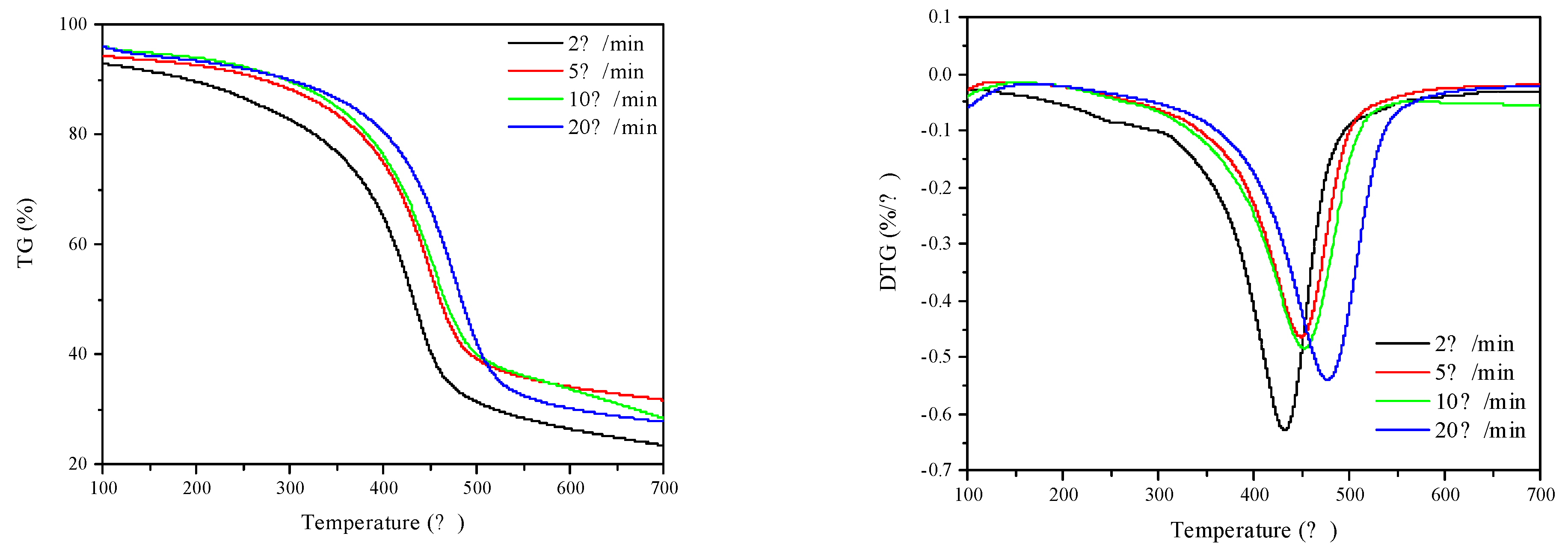 Catalysts 15 00322 g008