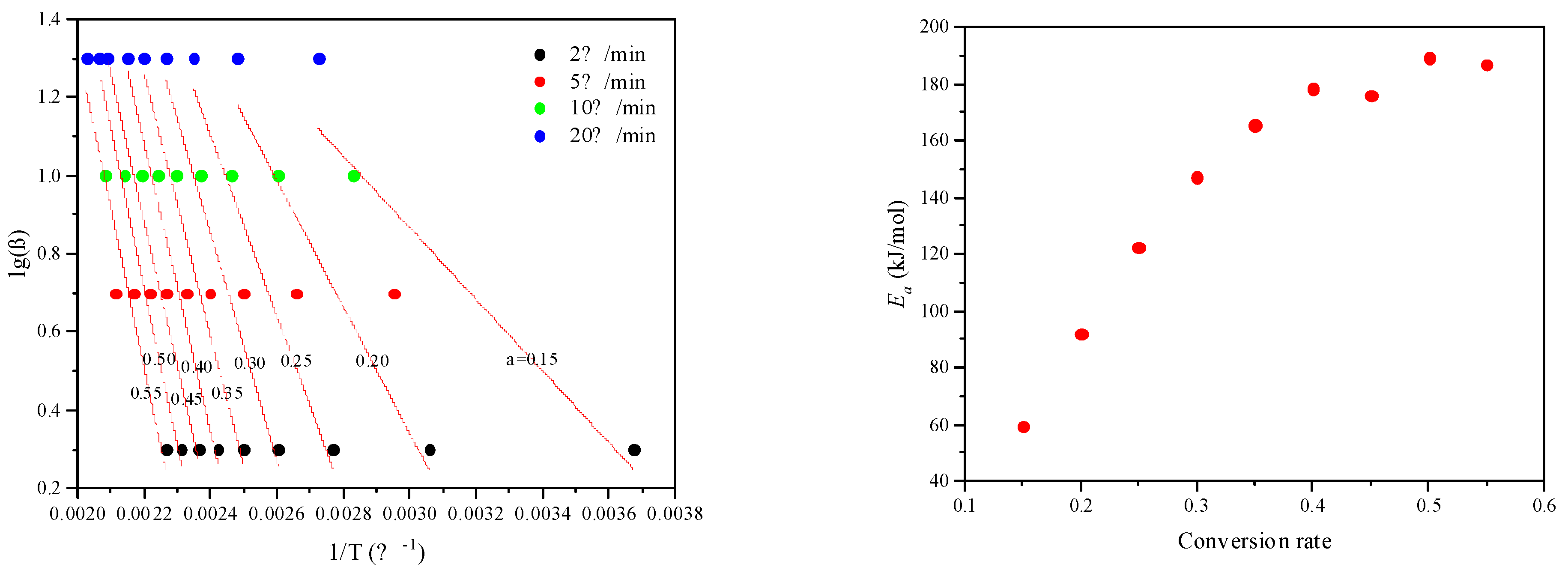 Catalysts 15 00322 g009