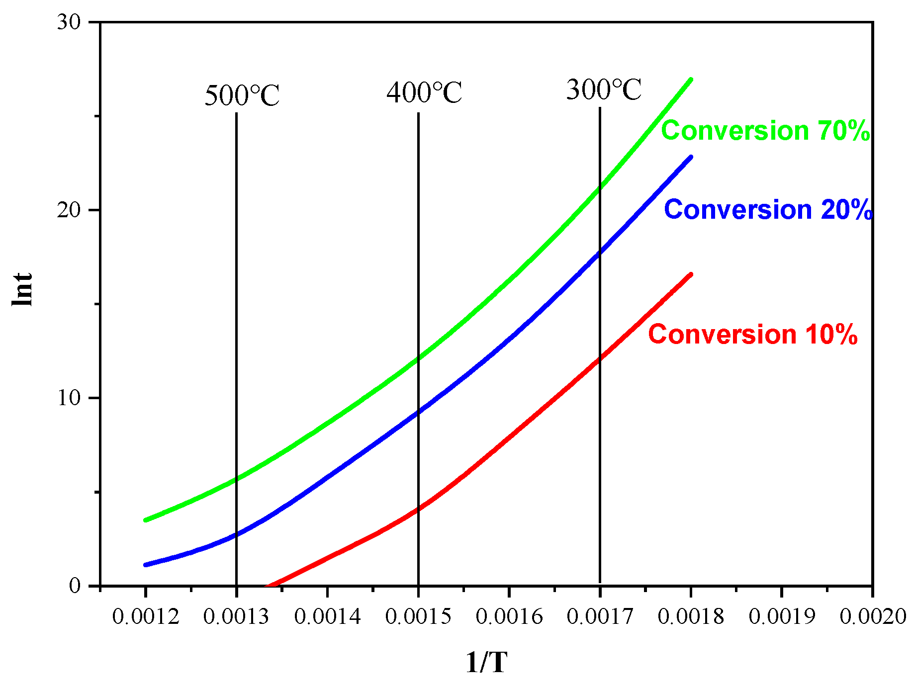 Catalysts 15 00322 g010