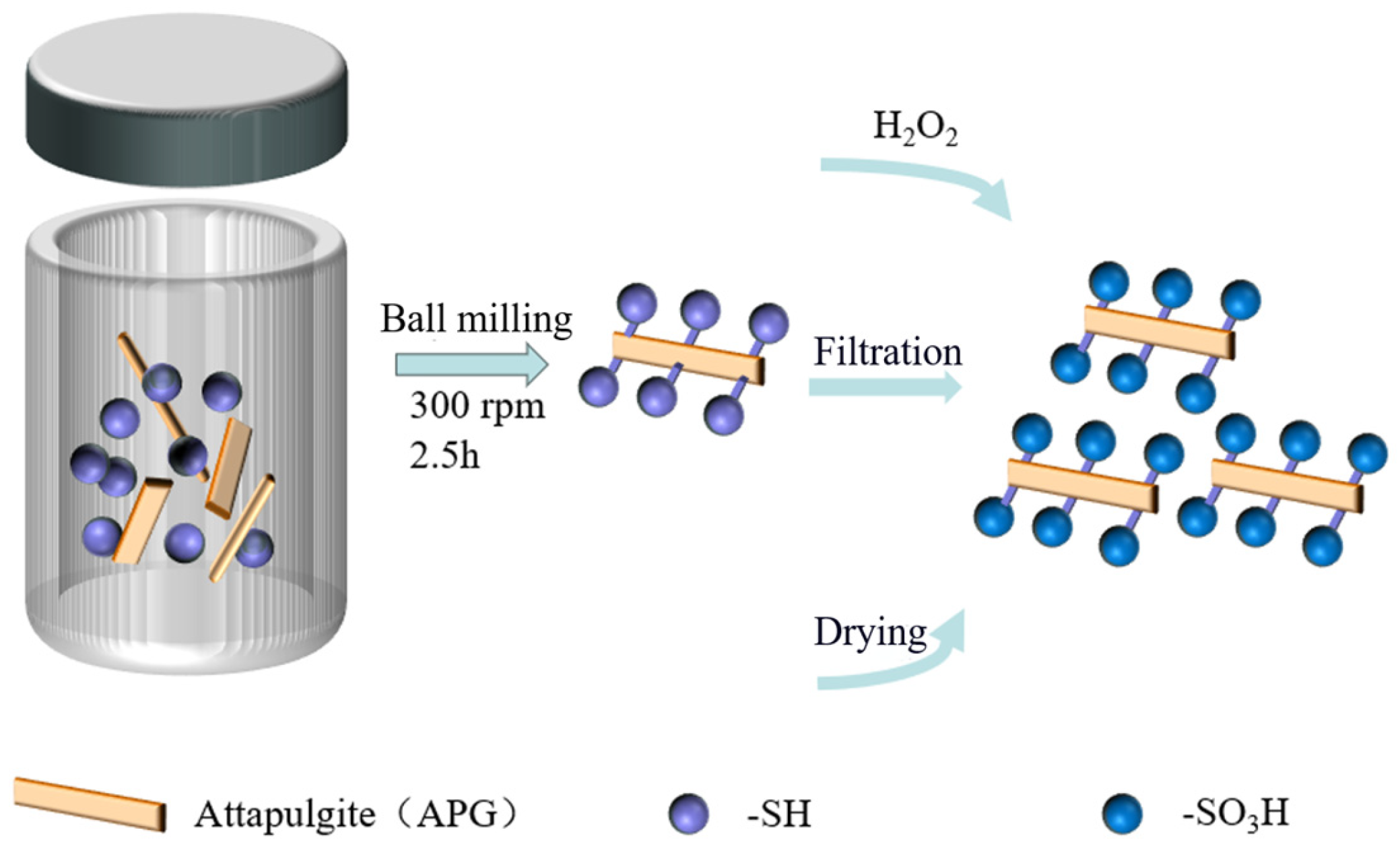 Catalysts 15 00322 g011