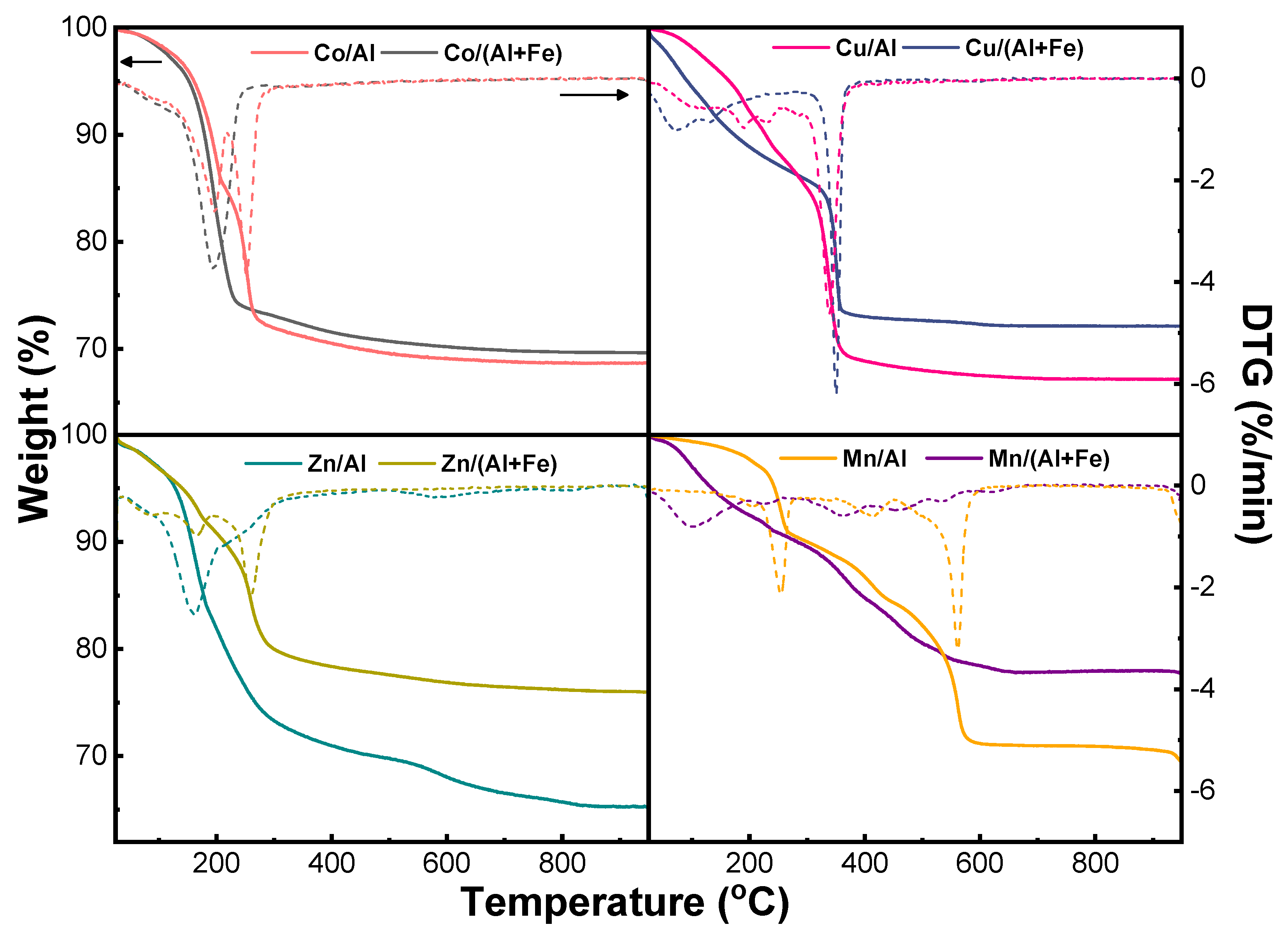 Catalysts 15 00323 g002