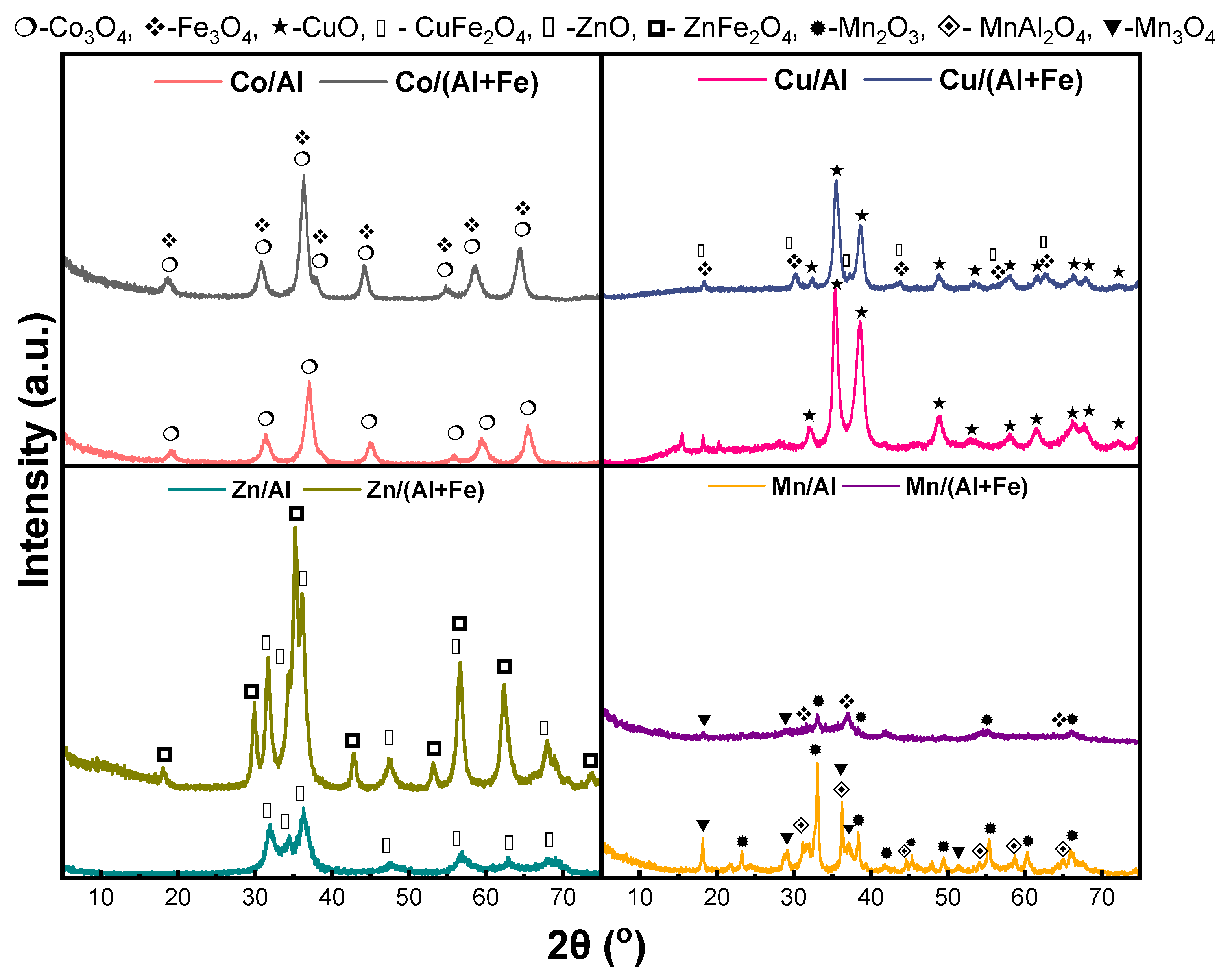 Catalysts 15 00323 g003