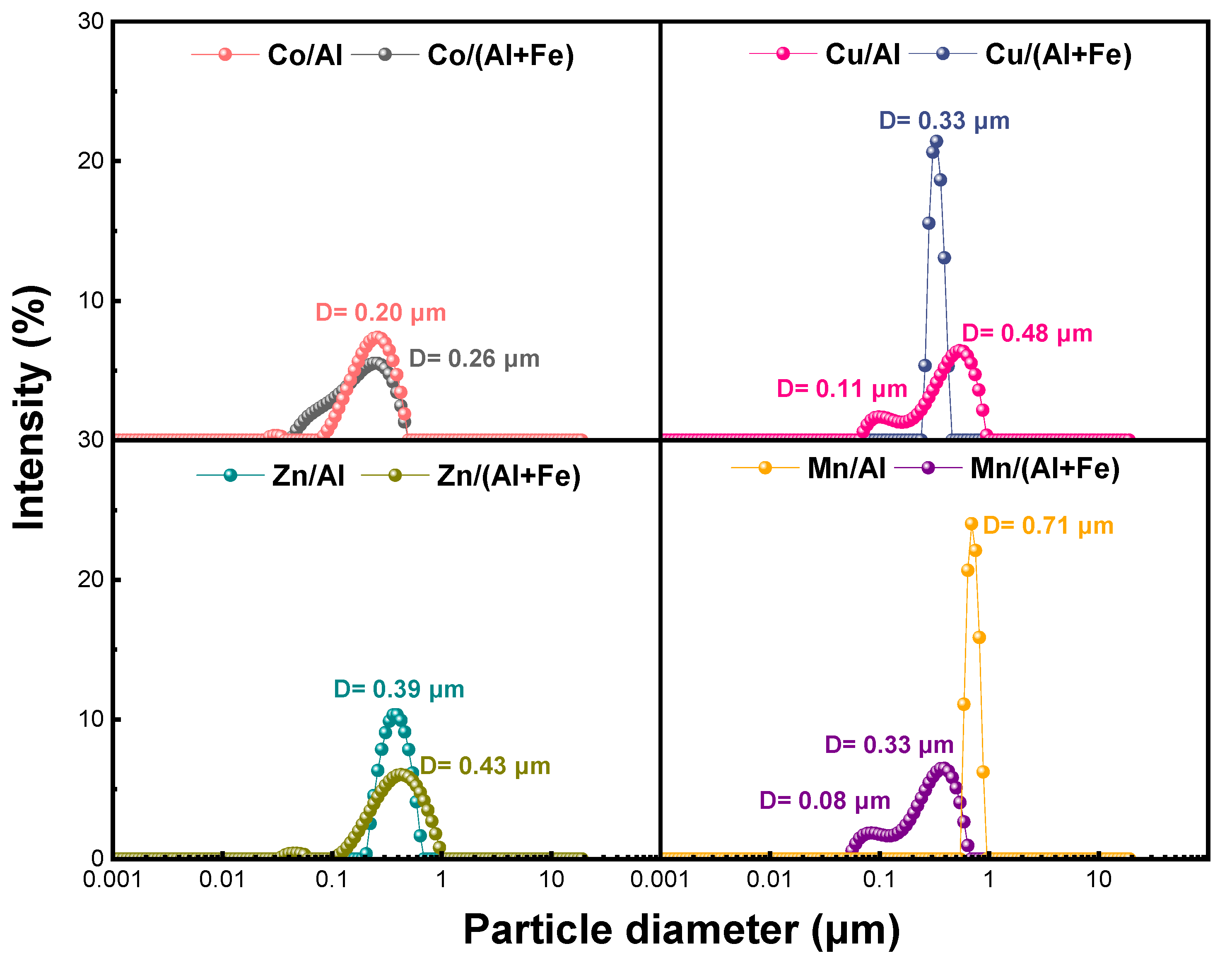 Catalysts 15 00323 g006
